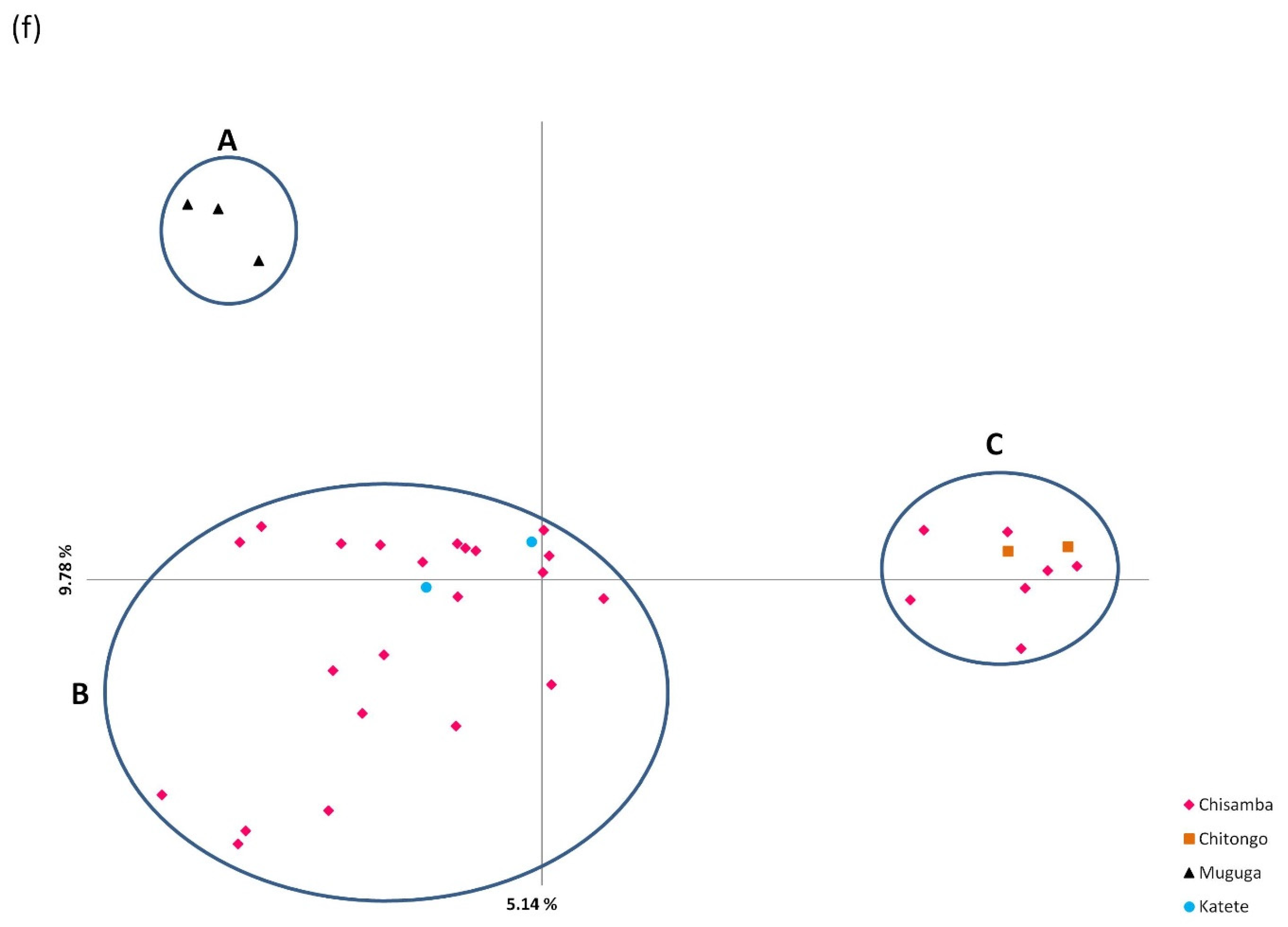 Pathogens 11 00114 g006d