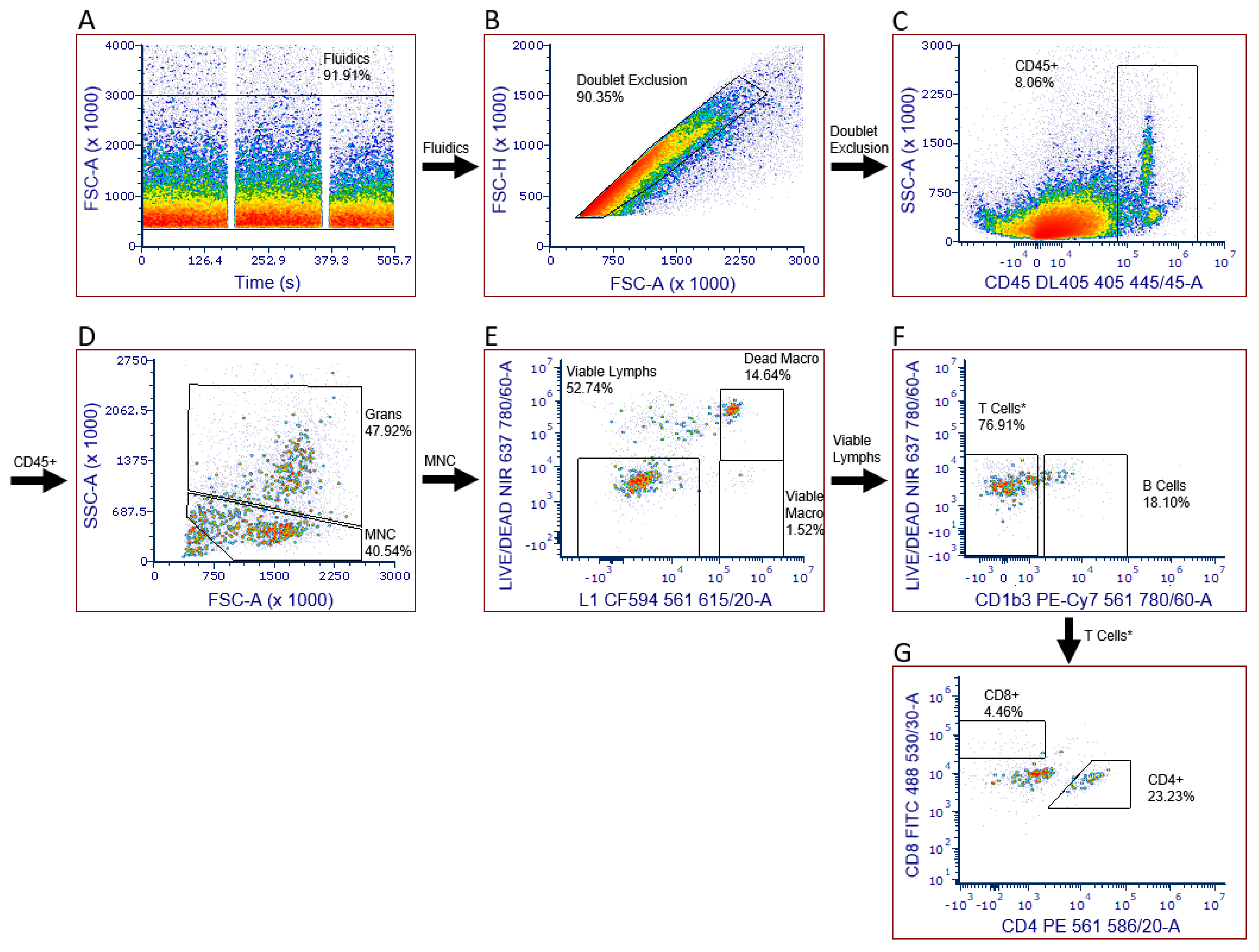 Pathogens 11 00119 g001