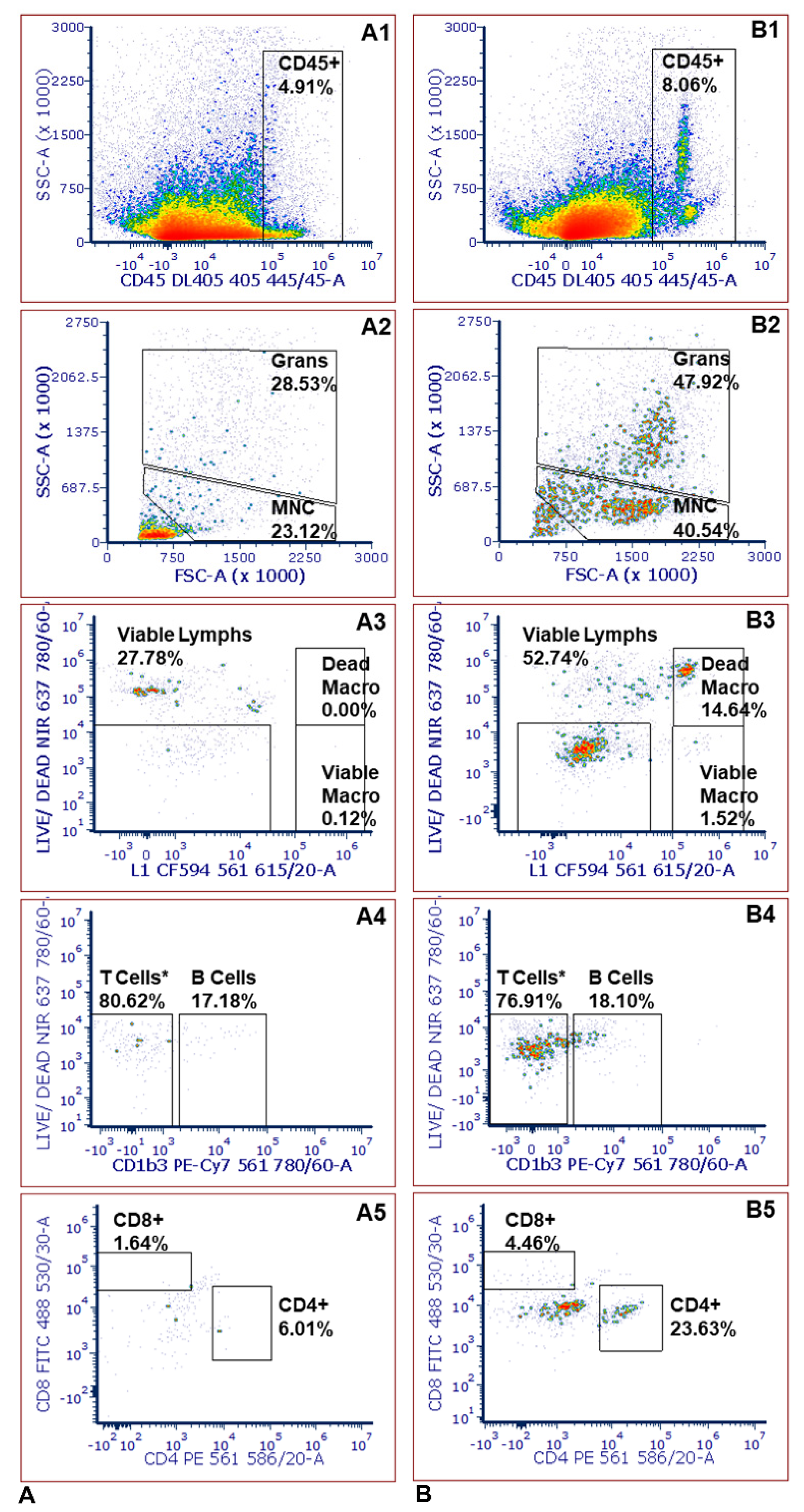 Pathogens 11 00119 g003