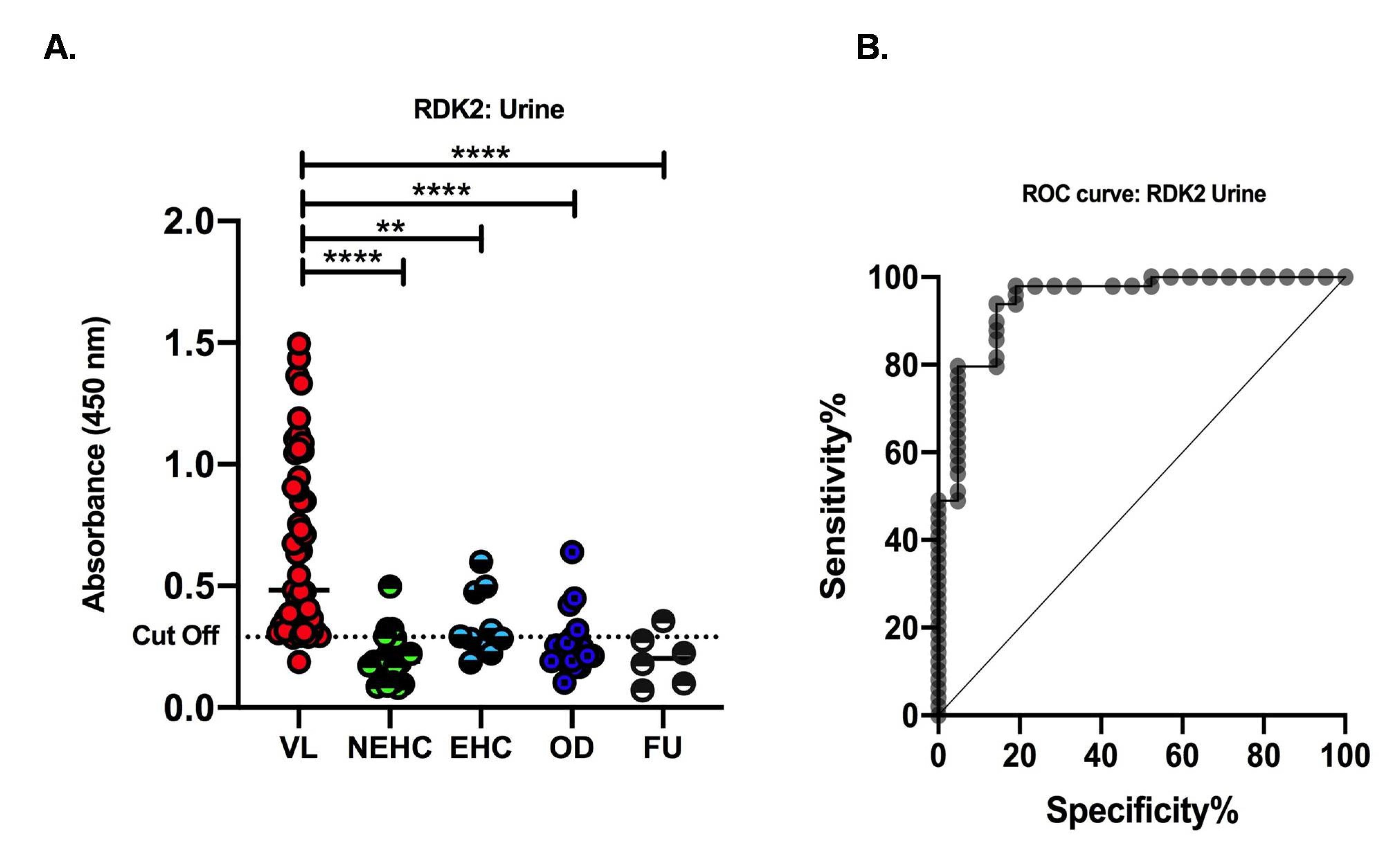 Pathogens 11 00120 g004