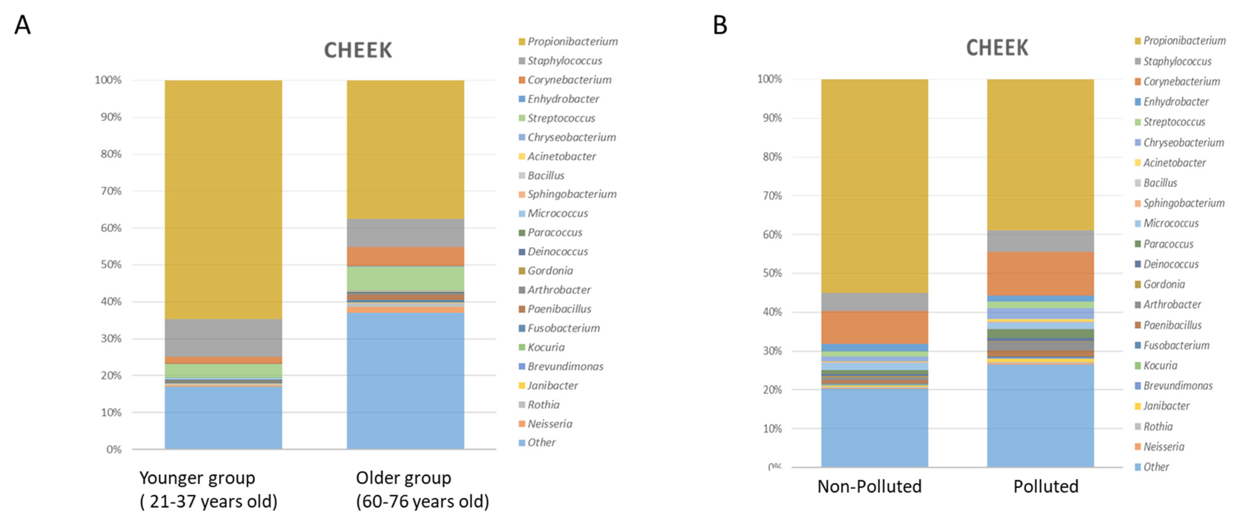 Pathogens 11 00121 g001 550