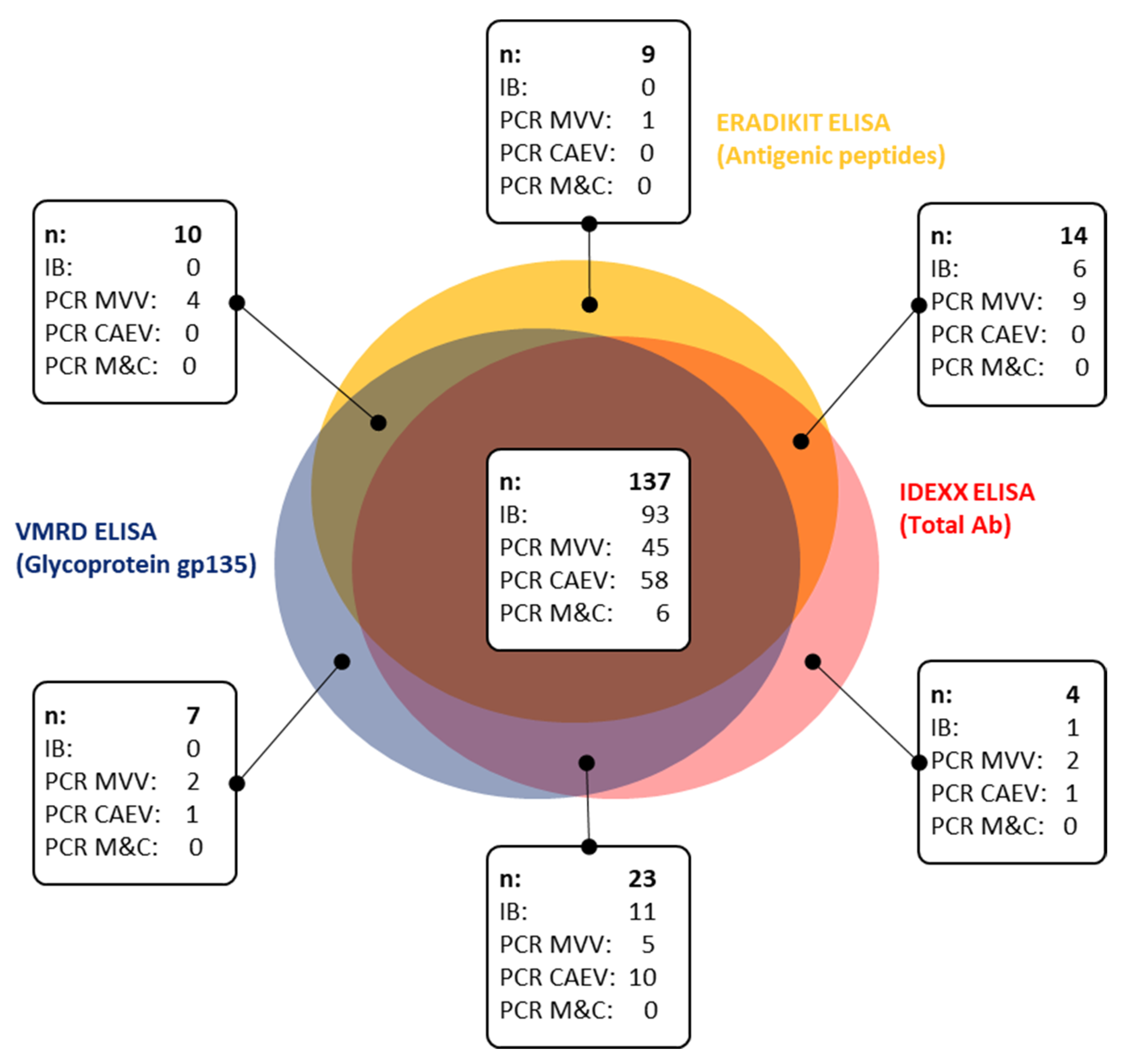 Pathogens 11 00129 g001 550