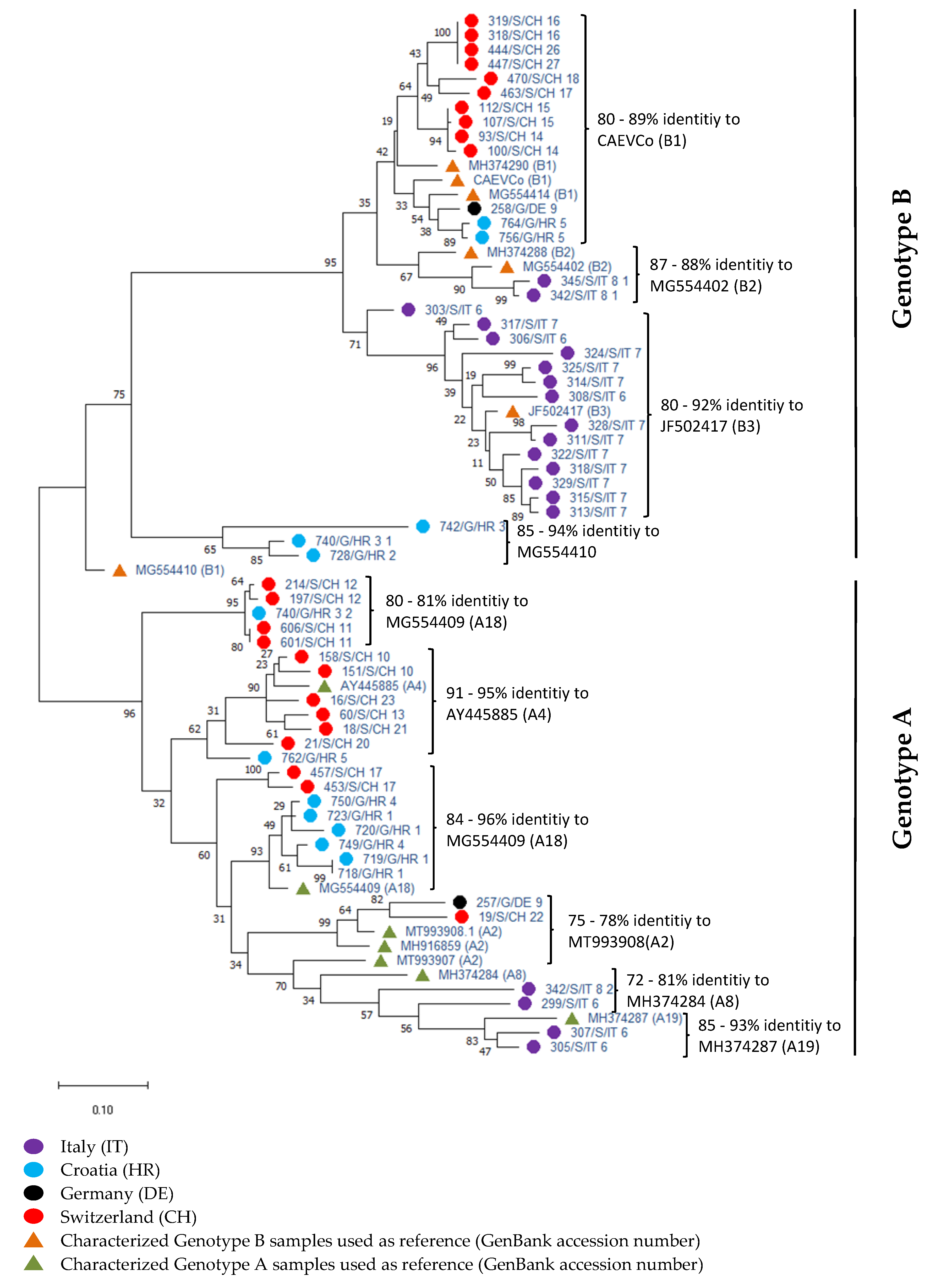 Pathogens 11 00129 g003 550