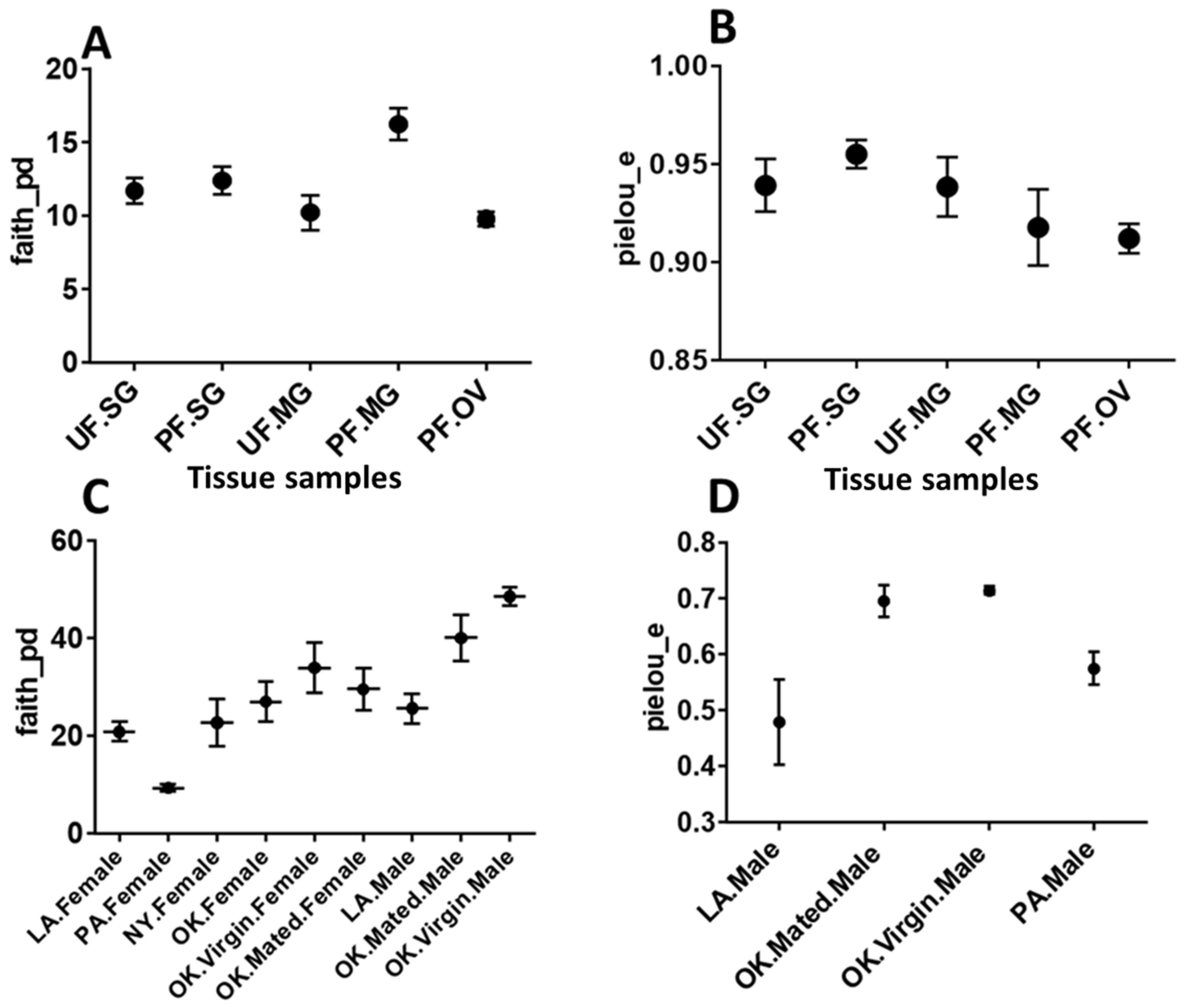 Pathogens 11 00130 g002