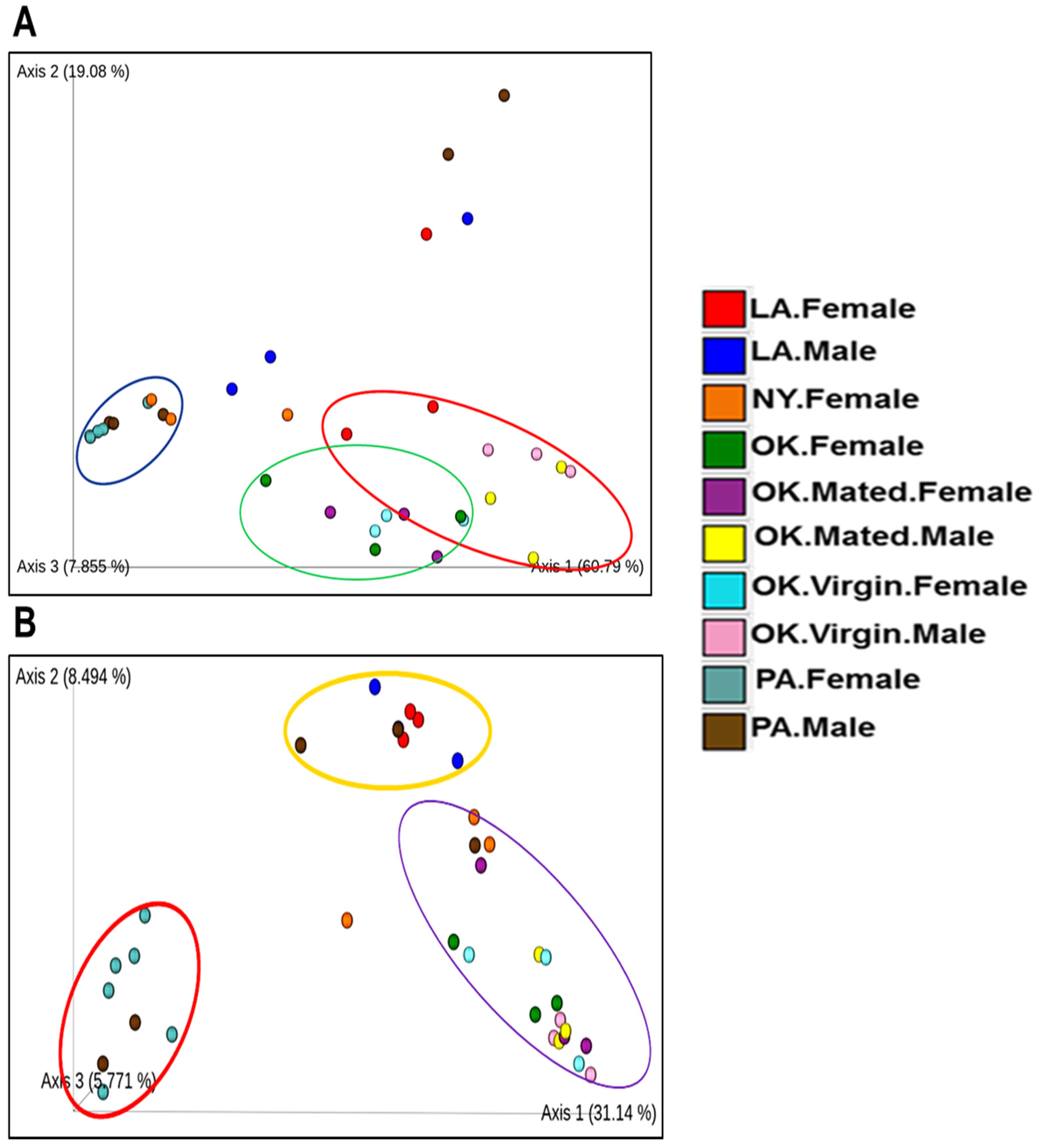 Pathogens 11 00130 g004