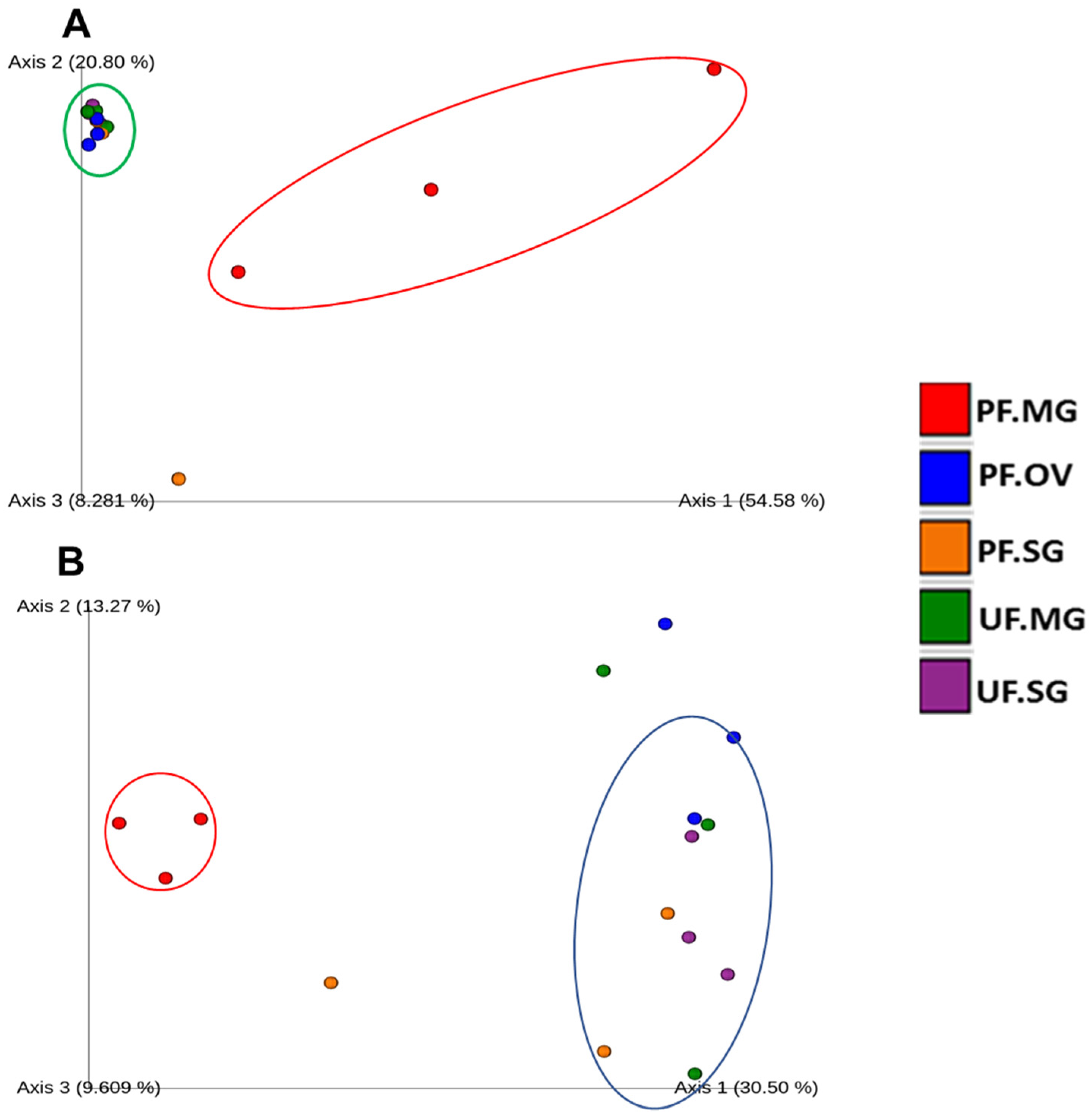 Pathogens 11 00130 g005