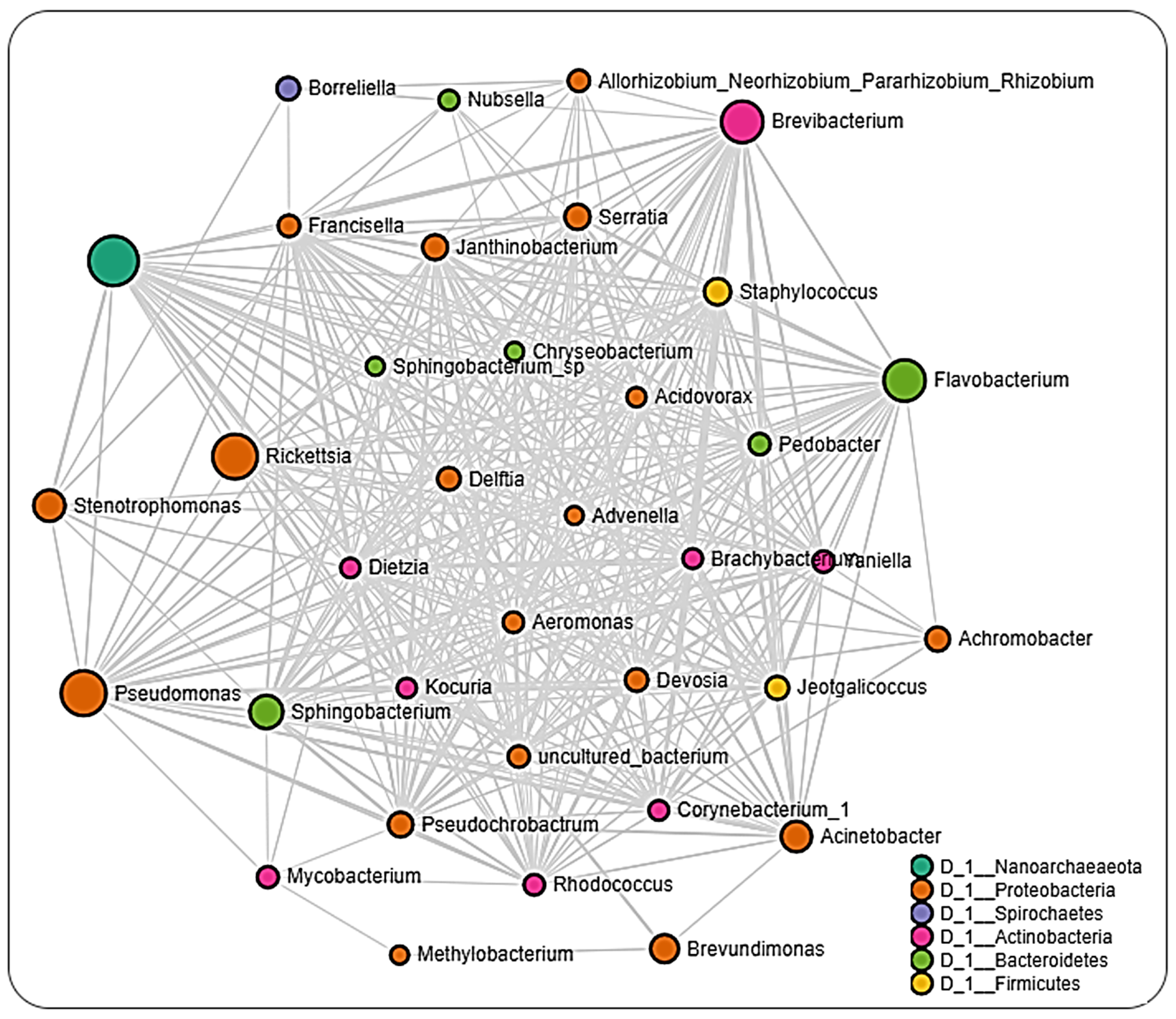 Pathogens 11 00130 g006