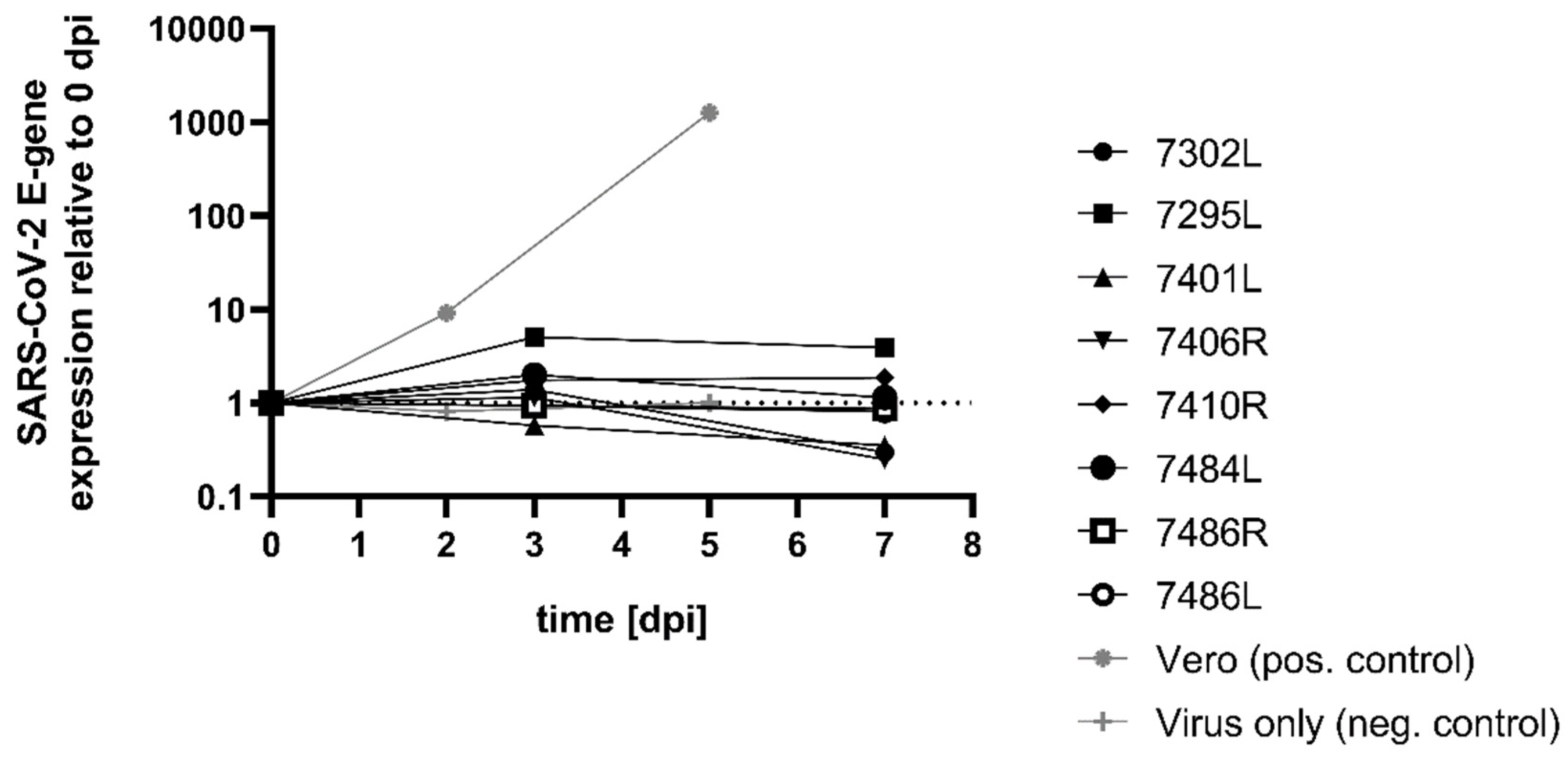 Pathogens 11 00133 g001 550