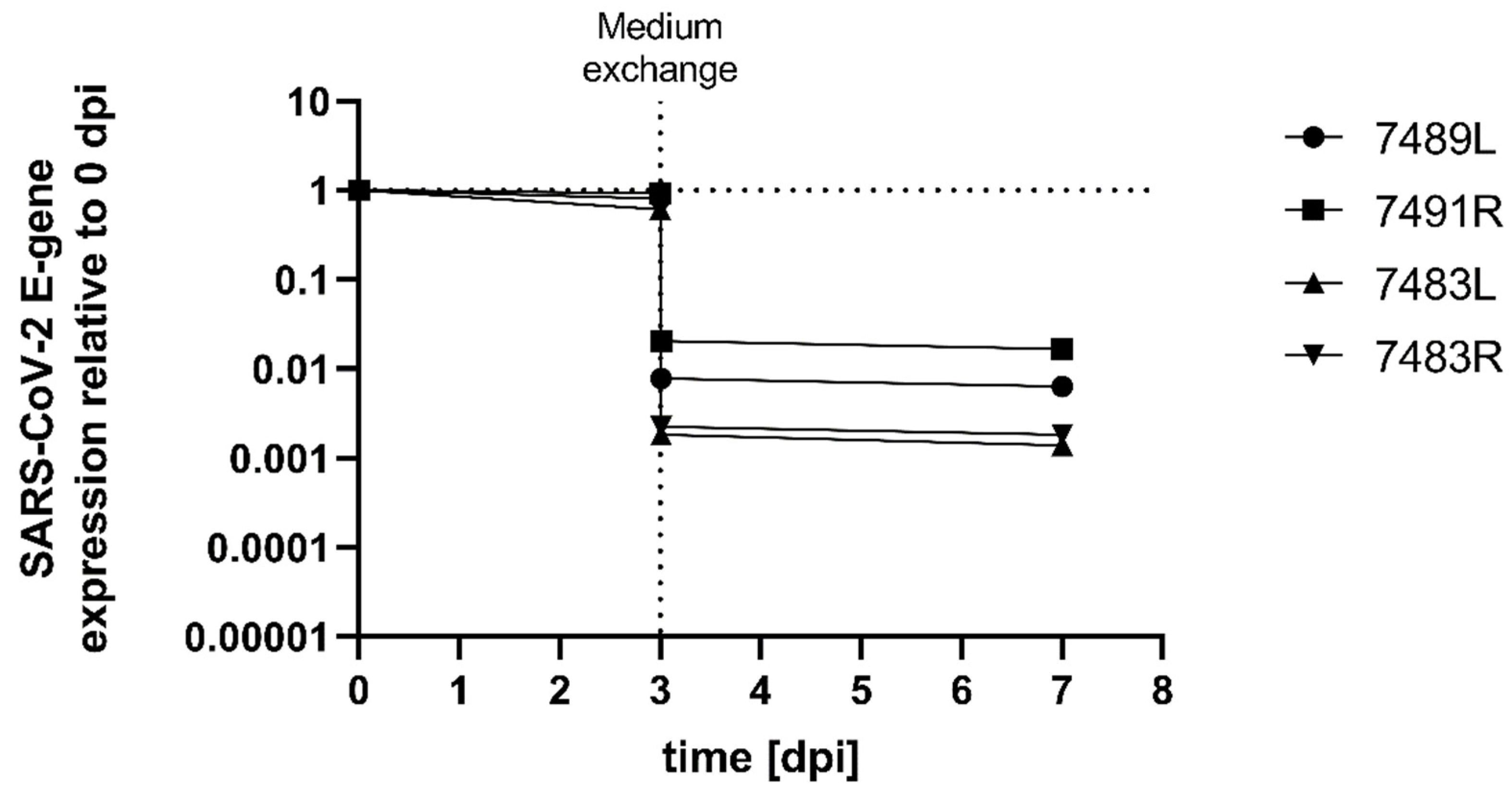 Pathogens 11 00133 g002 550