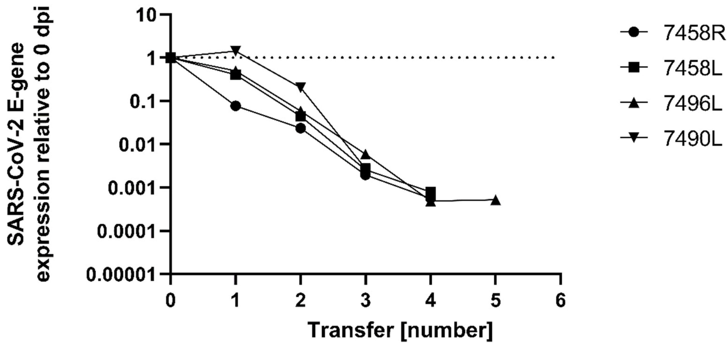 Pathogens 11 00133 g003 550