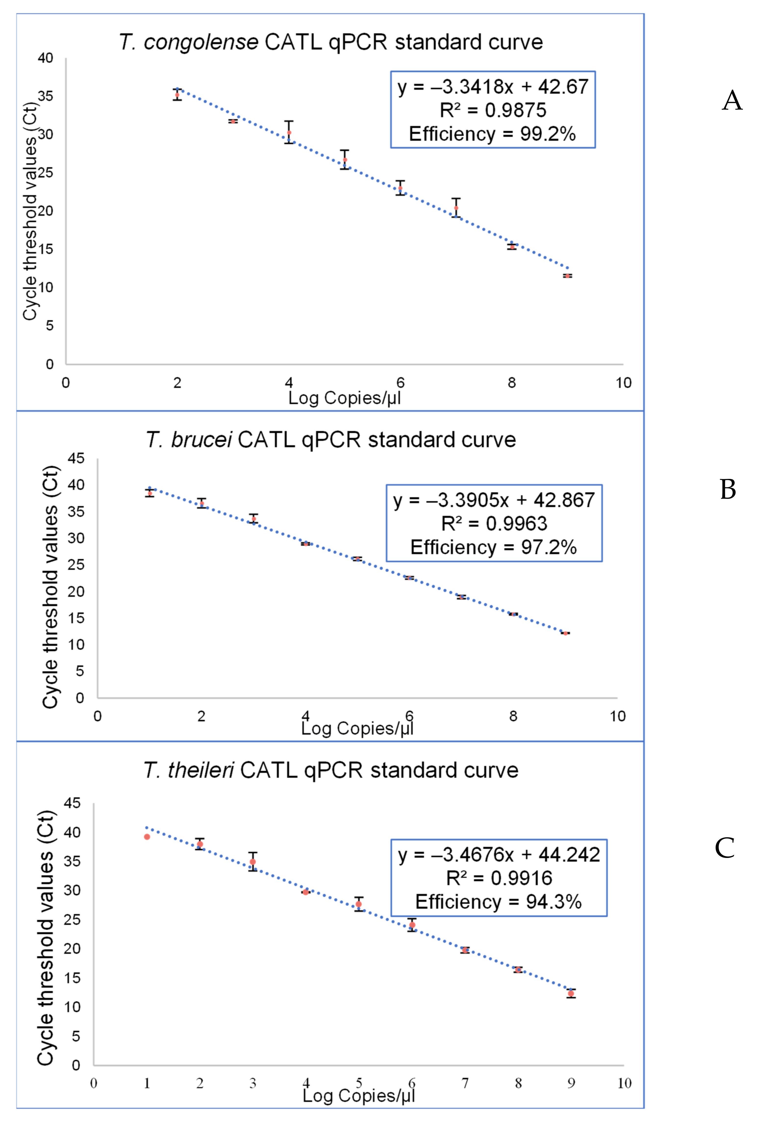 Pathogens 11 00136 g002