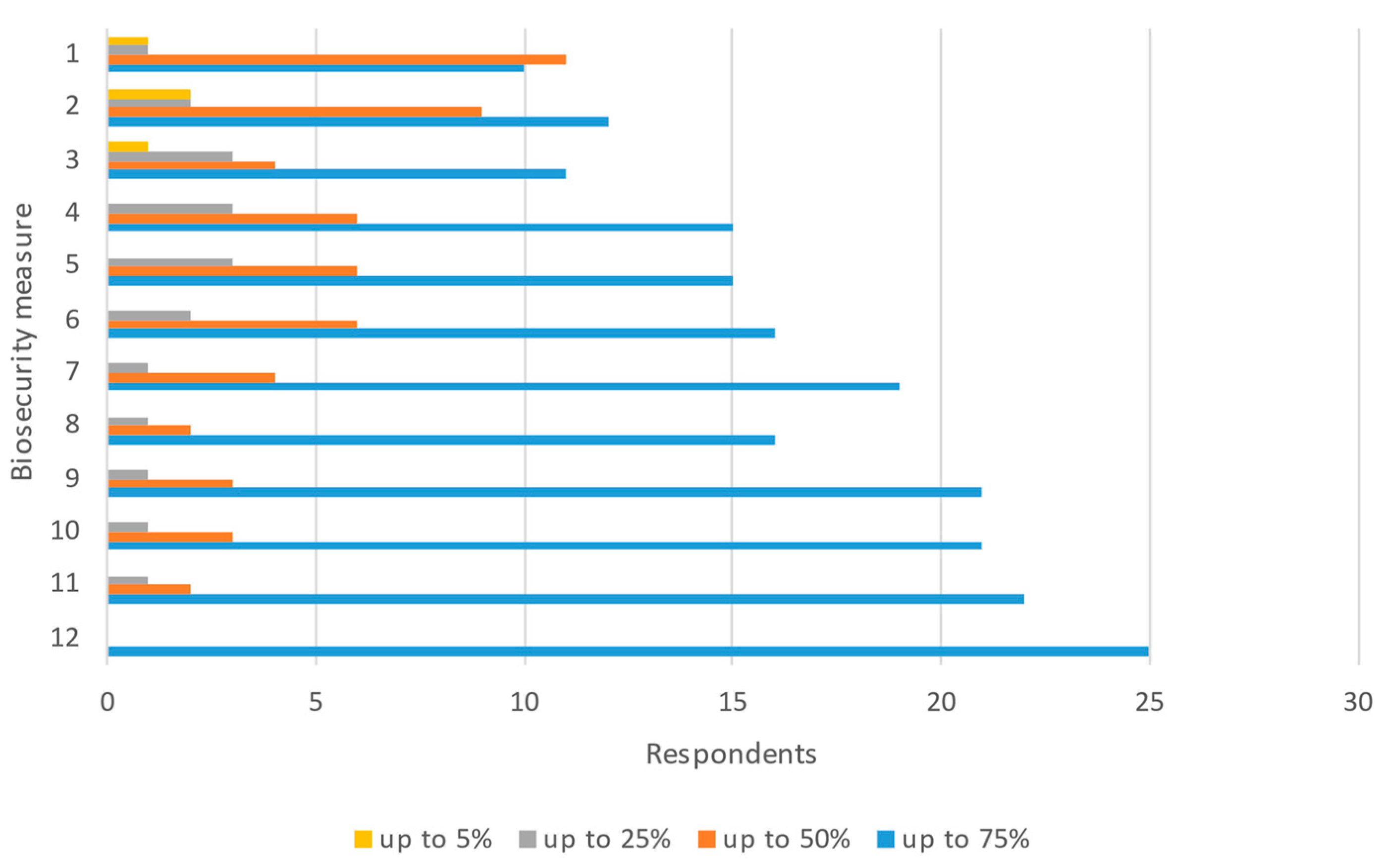 Pathogens 11 00137 g005