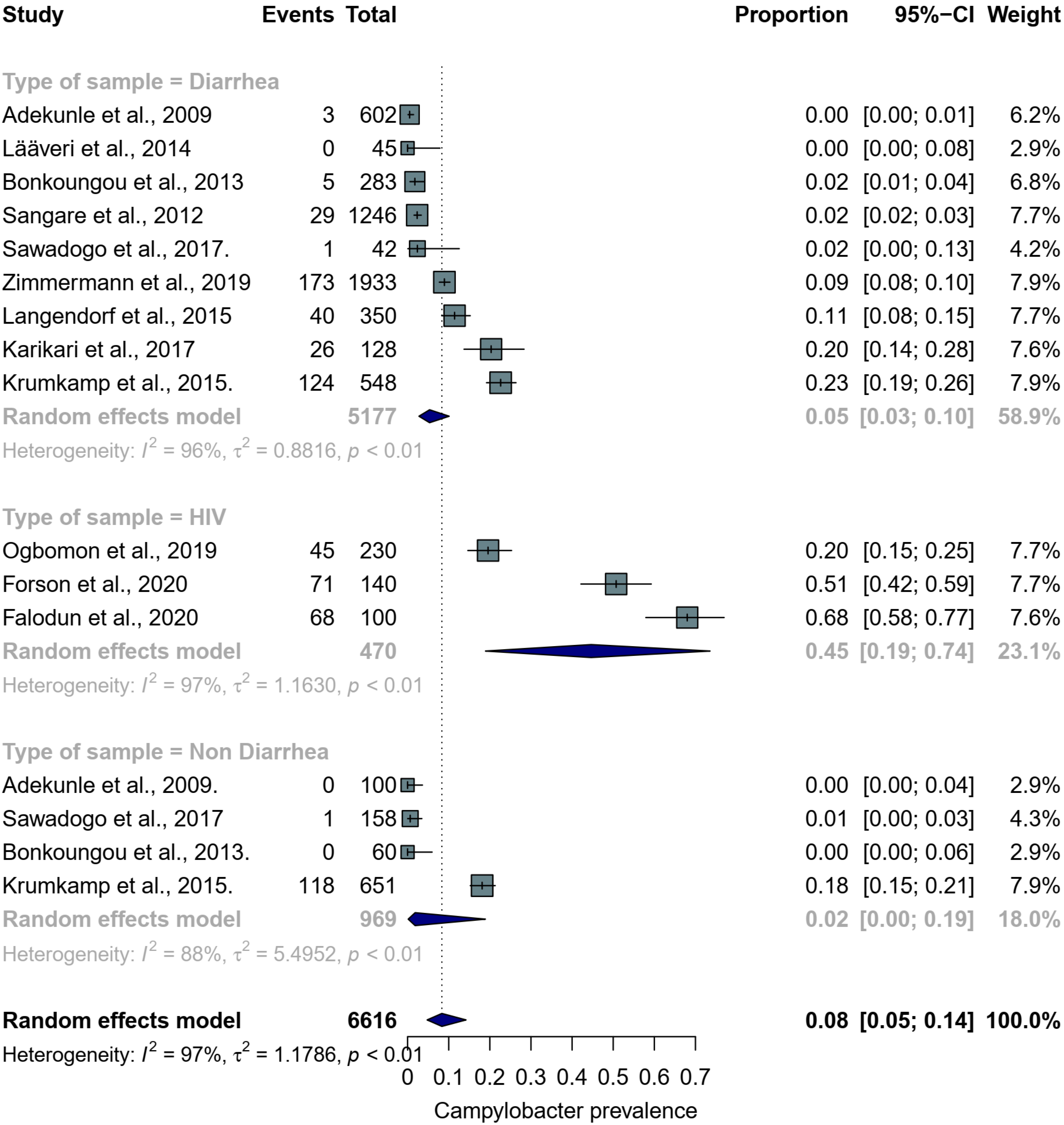 Pathogens 11 00140 g005