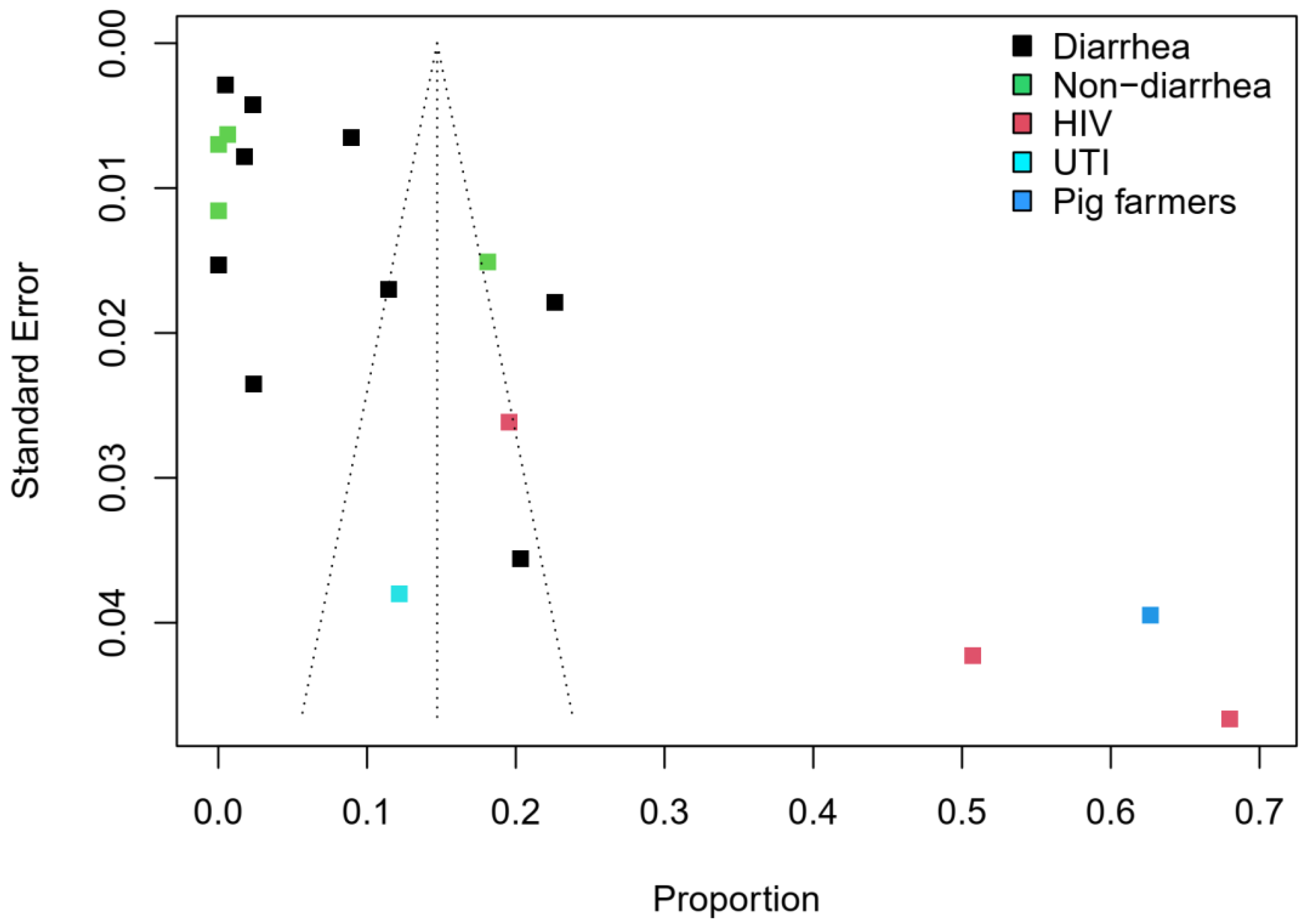 Pathogens 11 00140 g006