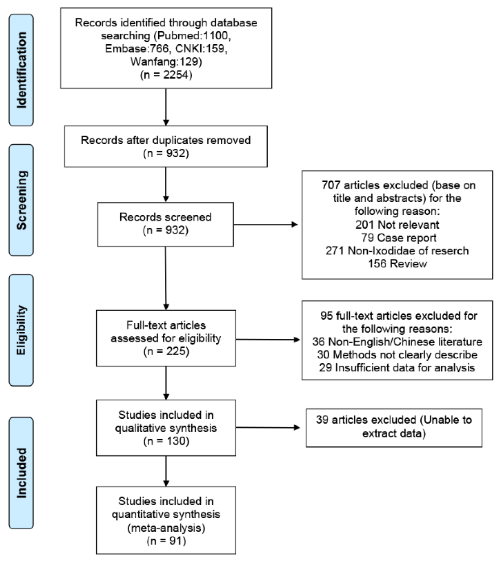 Pathogens 11 00143 g001
