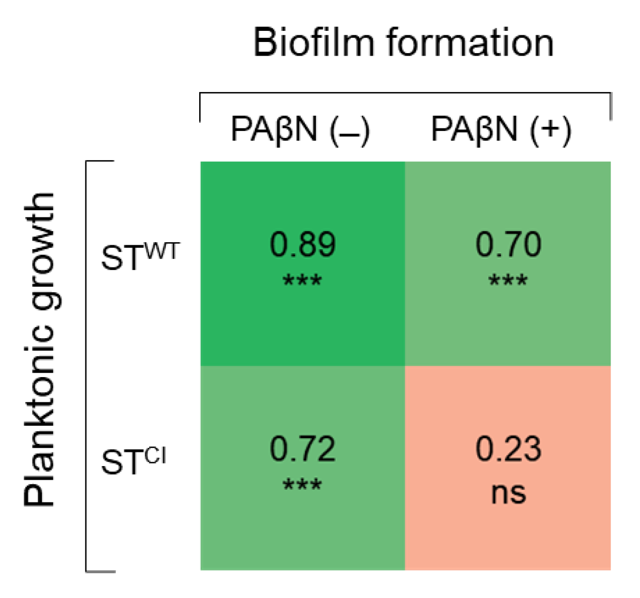 Pathogens 11 00147 g005