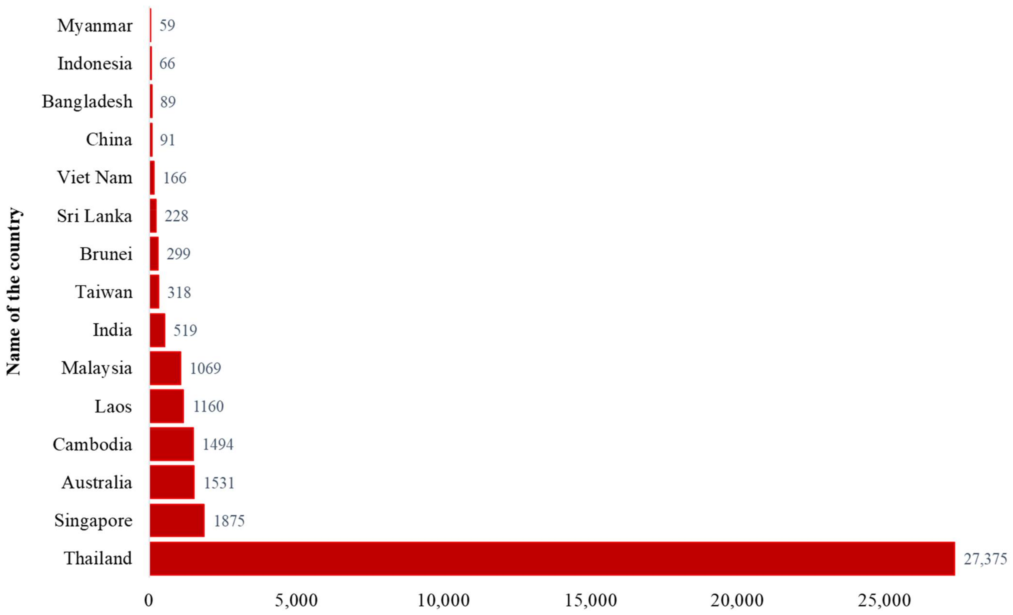 Pathogens 11 00149 g002