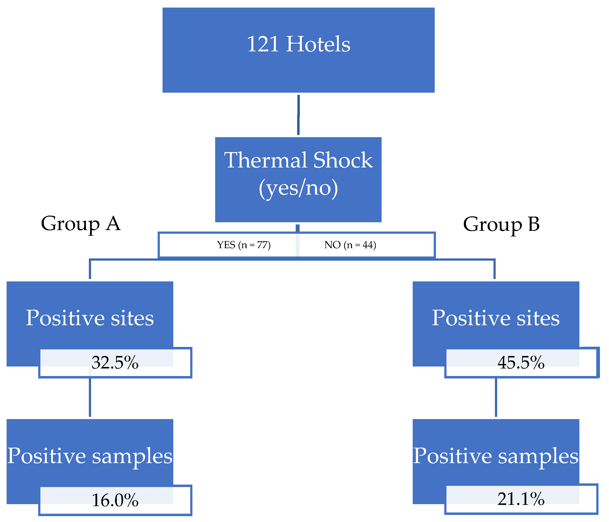 Pathogens 11 00152 g001 550