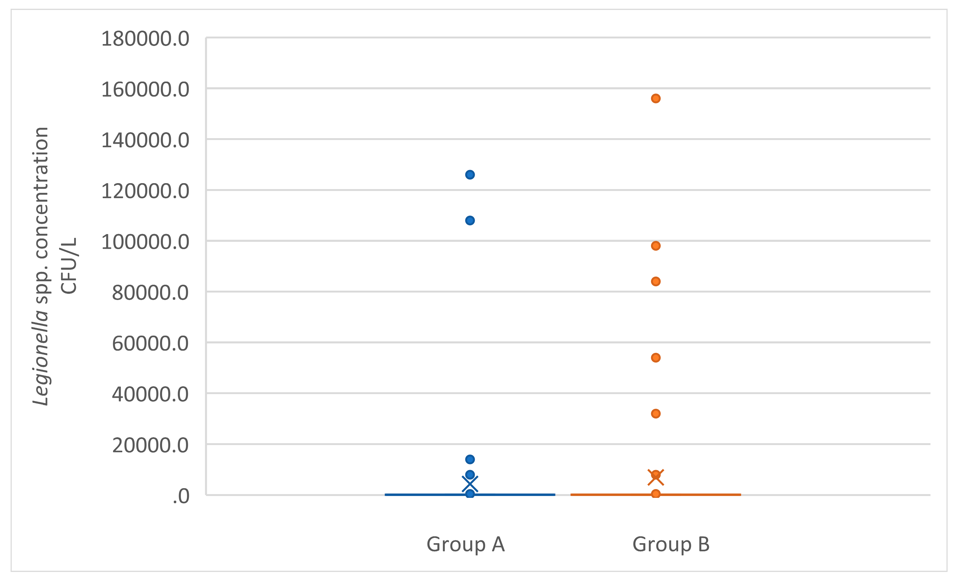 Pathogens 11 00152 g002 550