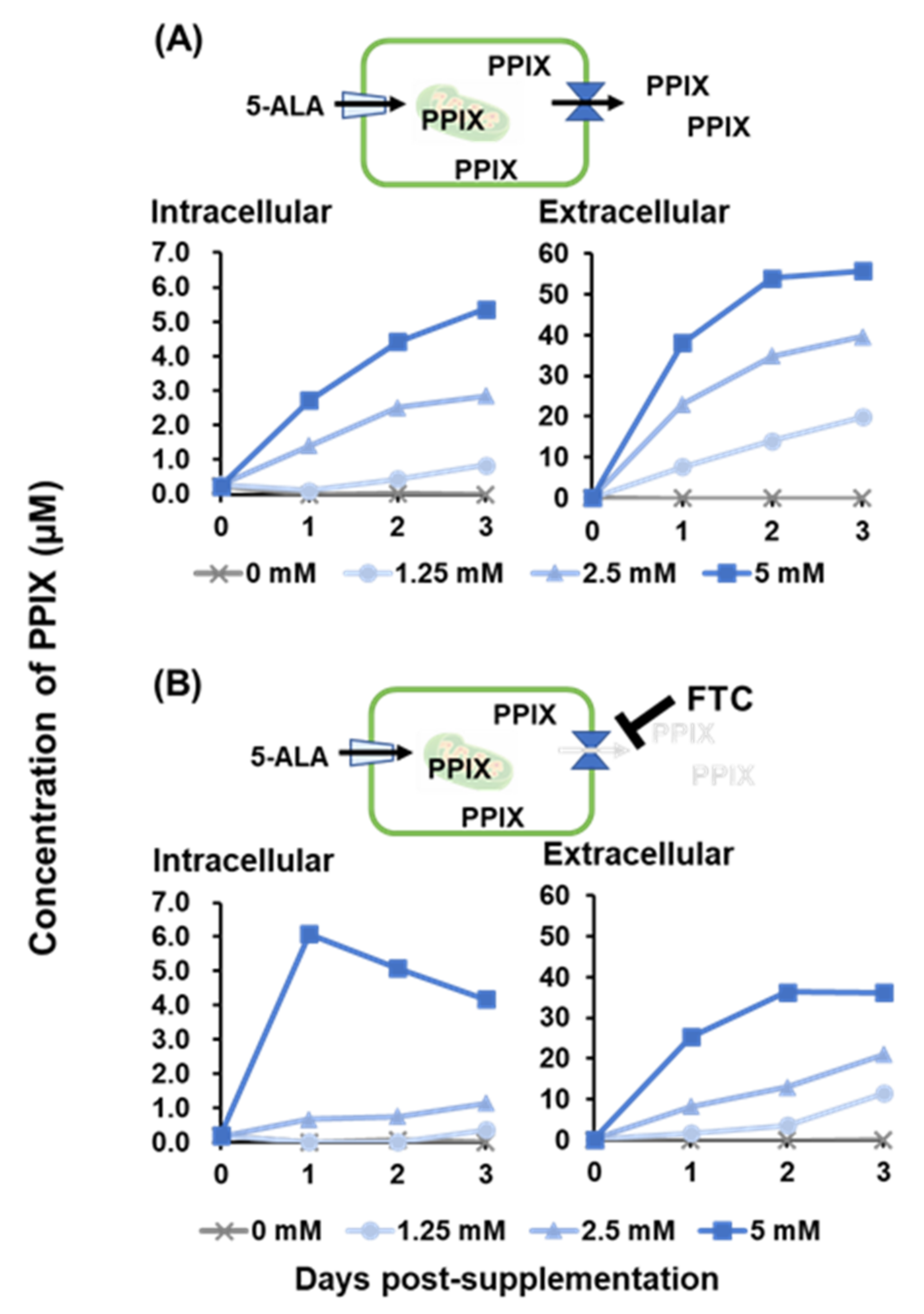 Pathogens 11 00164 g003 550