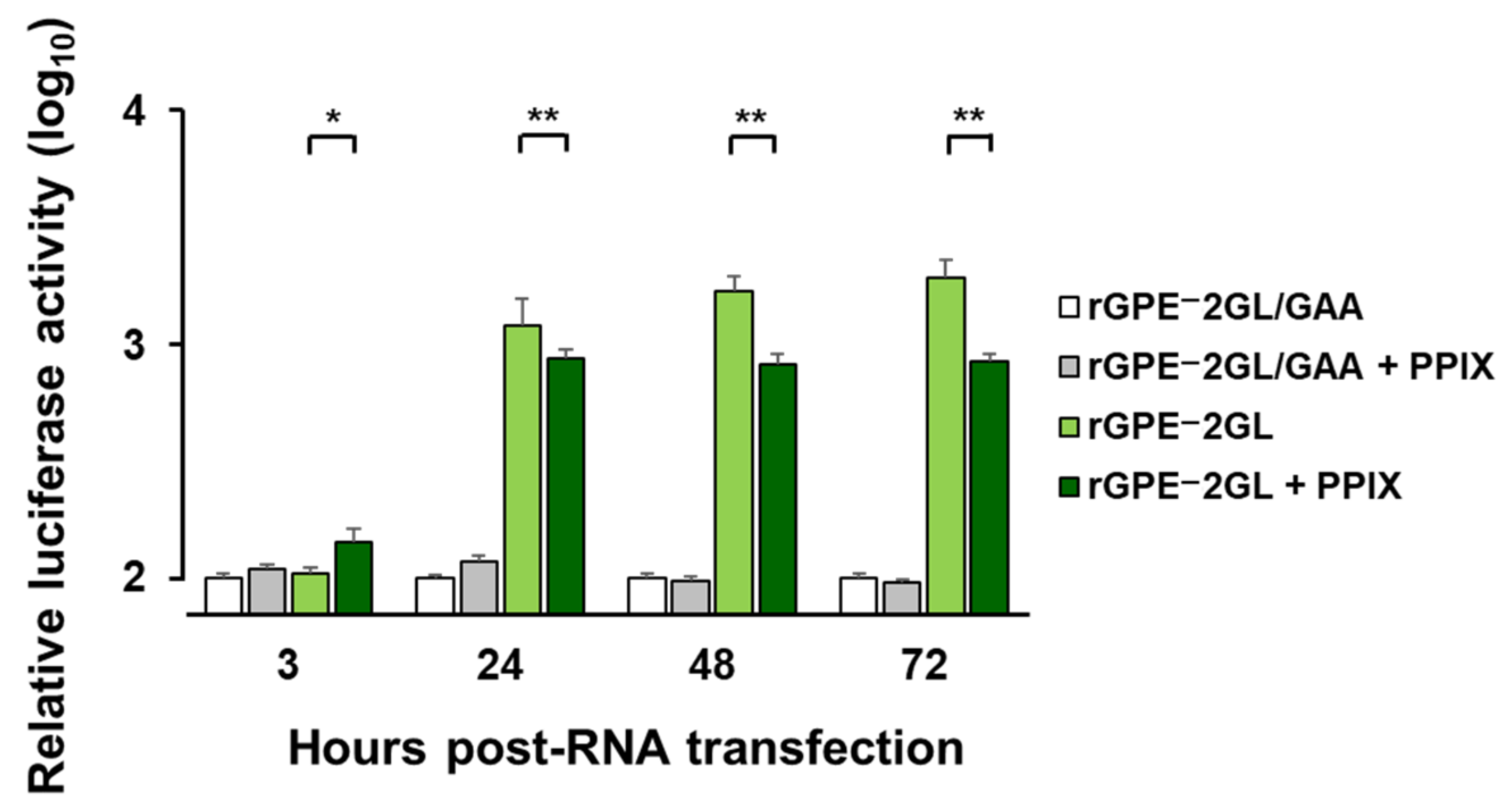 Pathogens 11 00164 g005 550