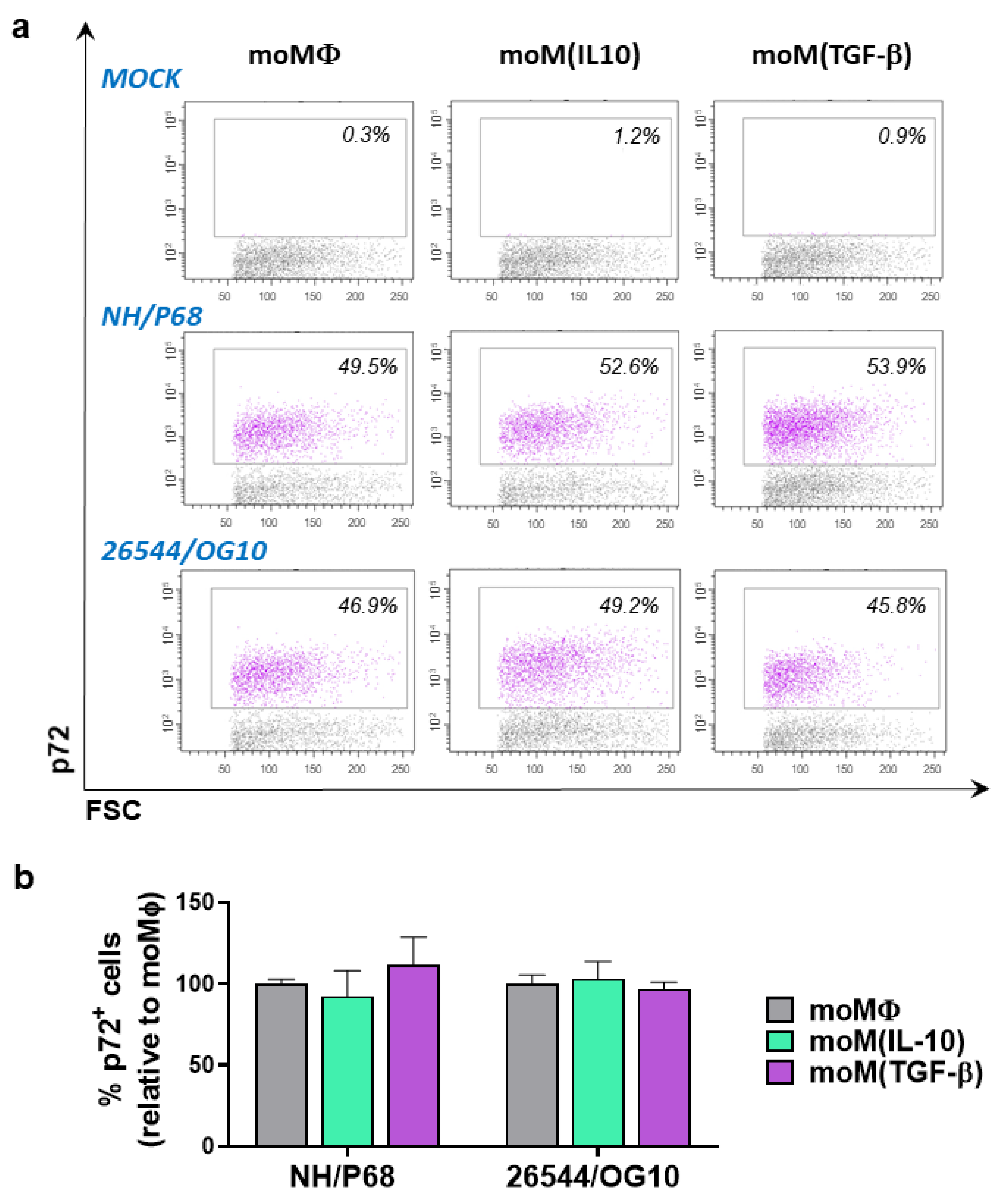 Pathogens 11 00166 g003