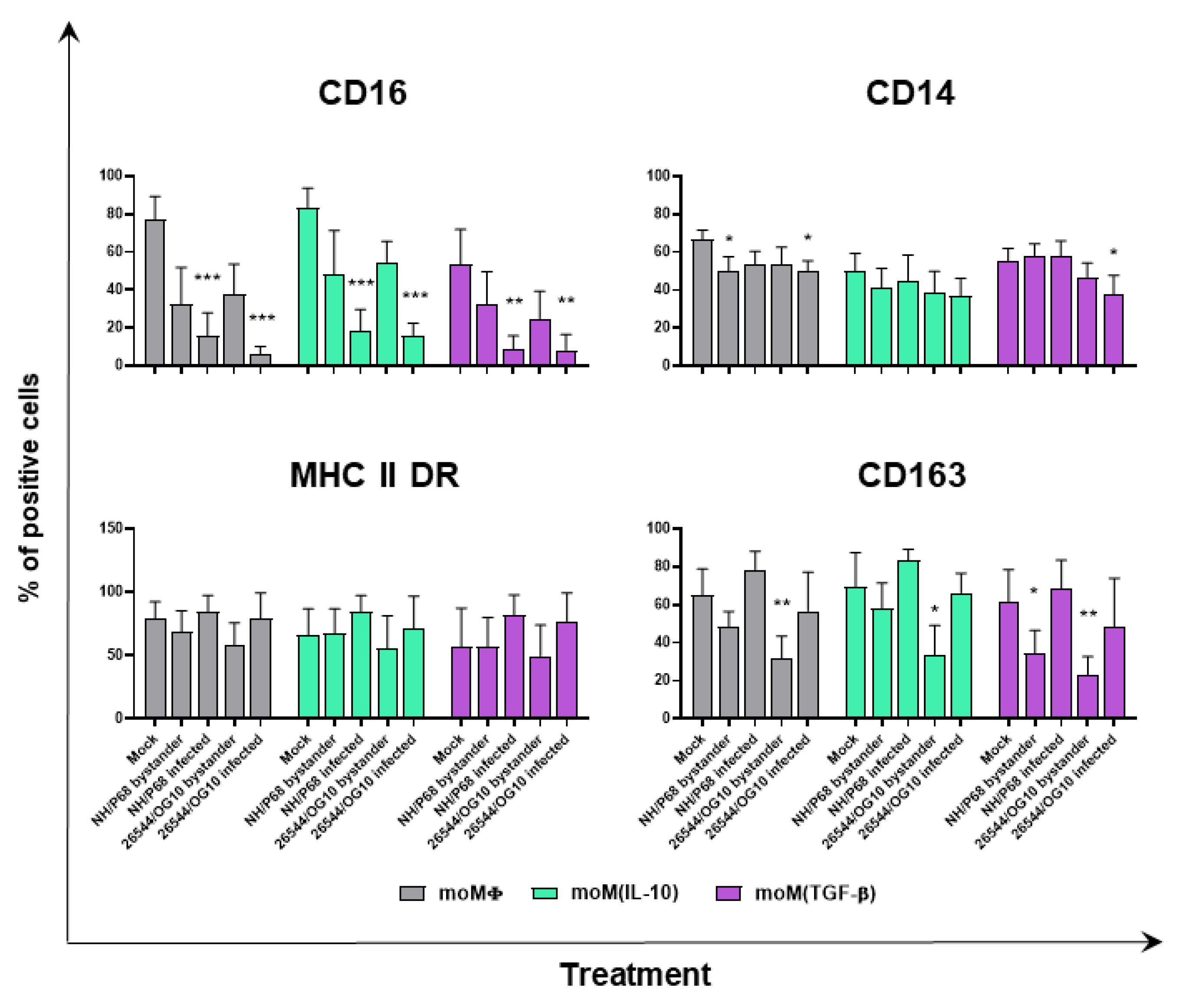Pathogens 11 00166 g004