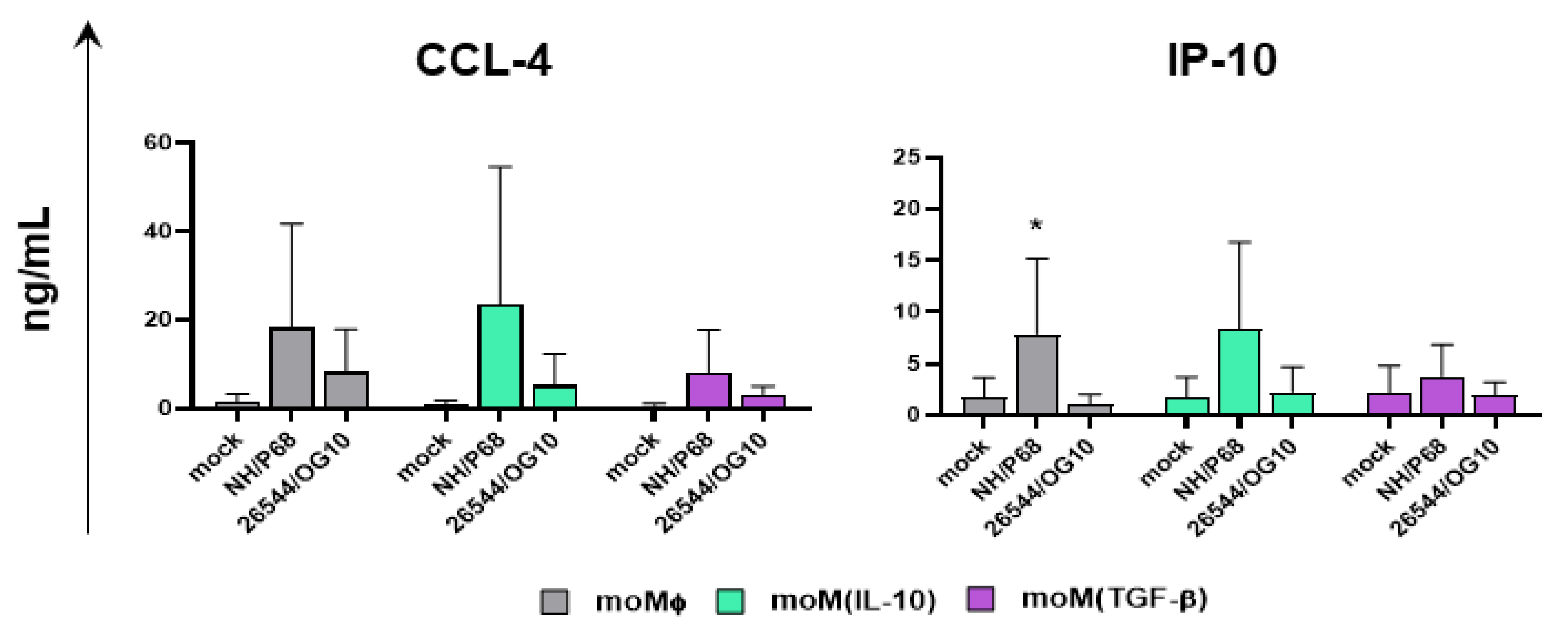 Pathogens 11 00166 g006