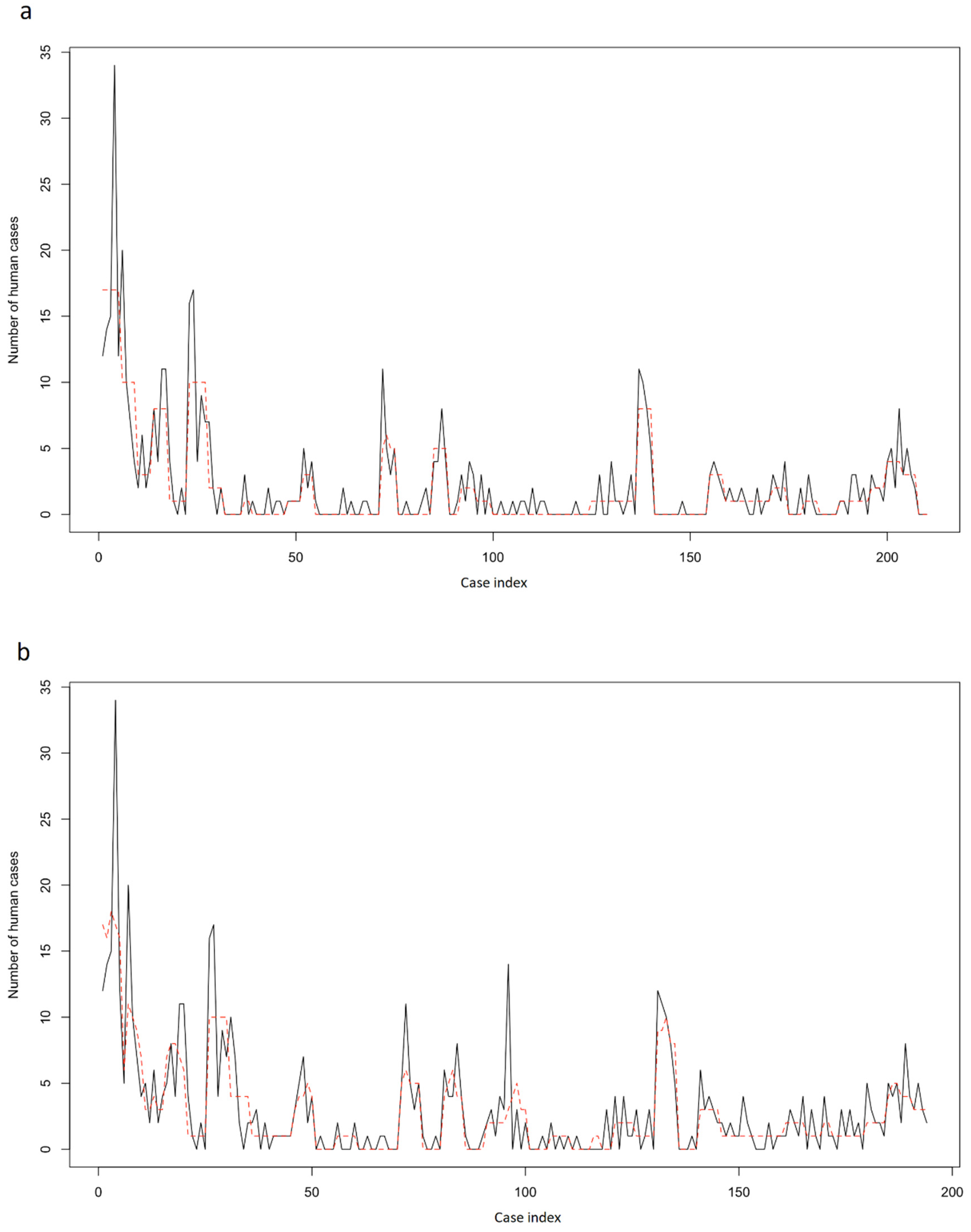 Pathogens 11 00167 g004