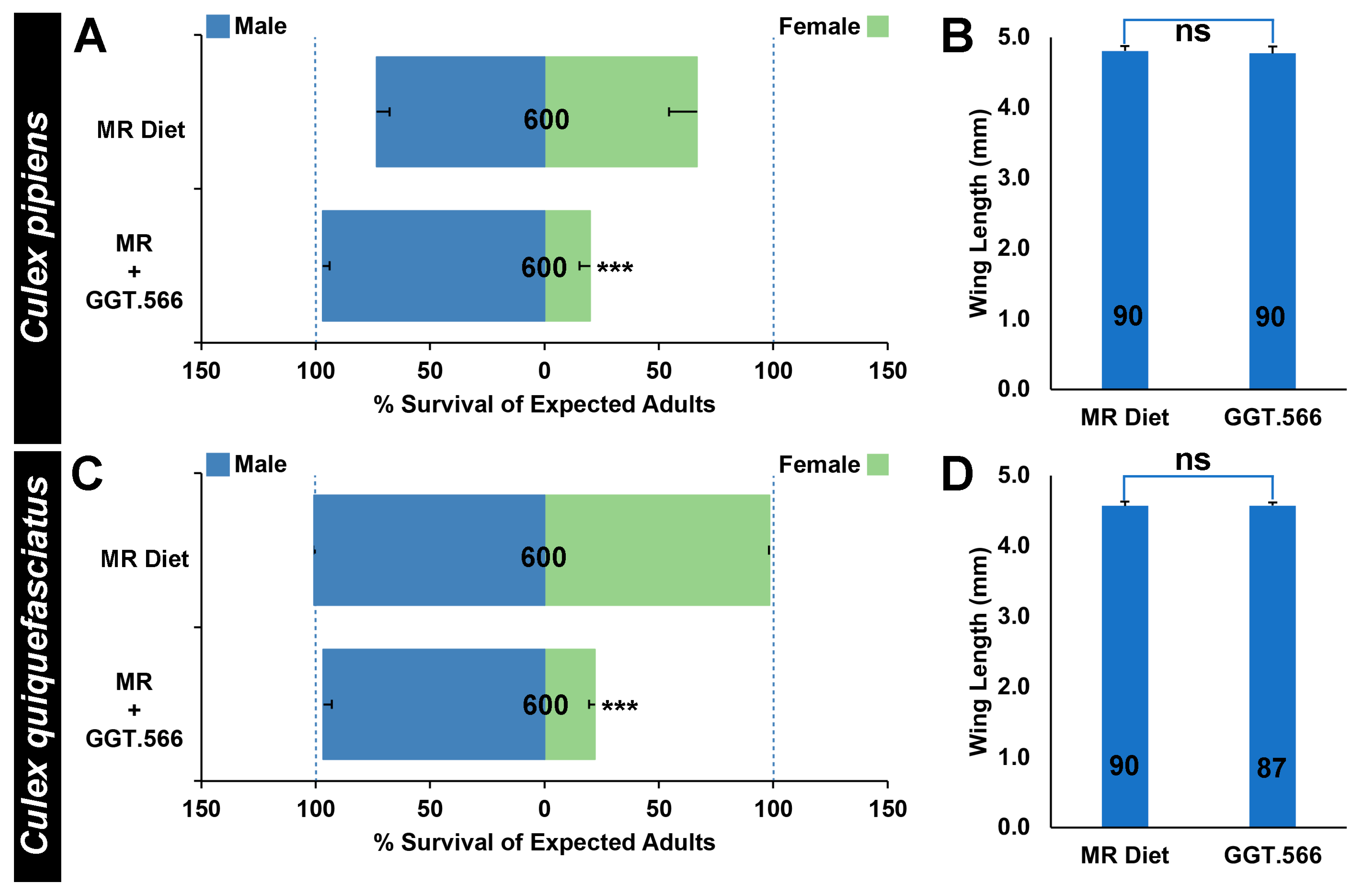Pathogens 11 00169 g003