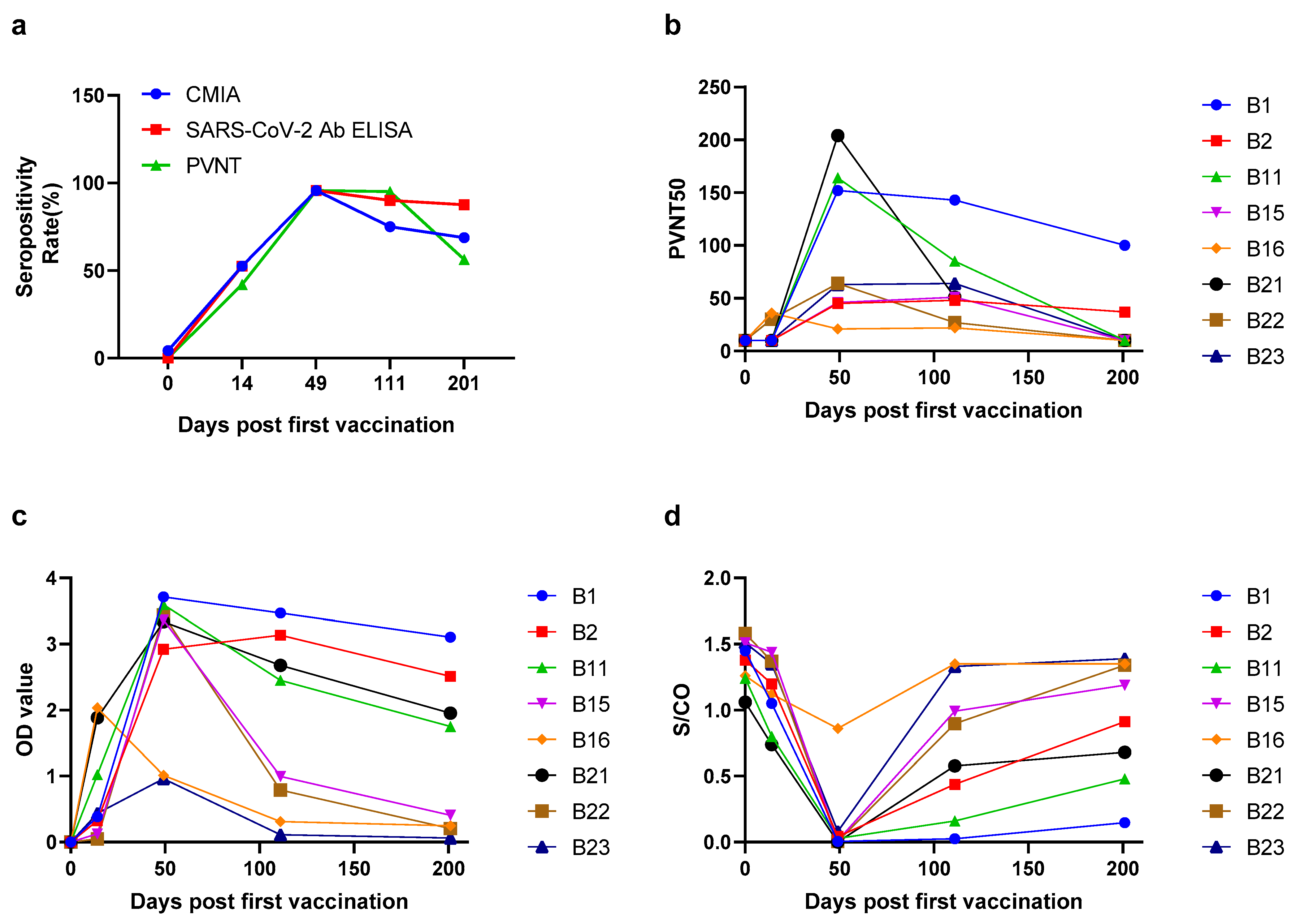 Pathogens 11 00171 g003