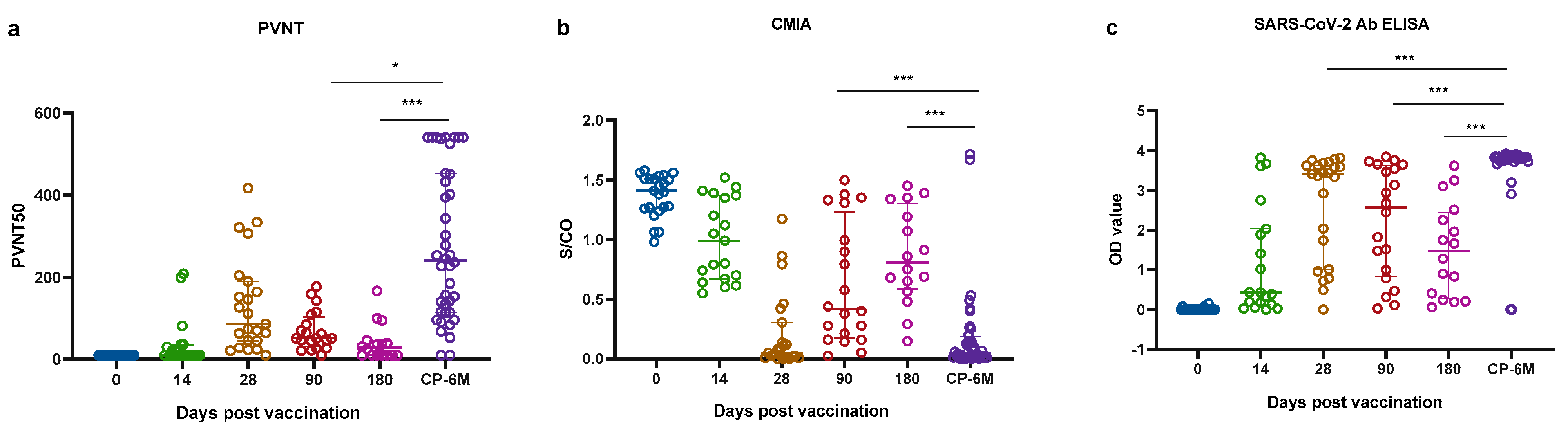 Pathogens 11 00171 g004
