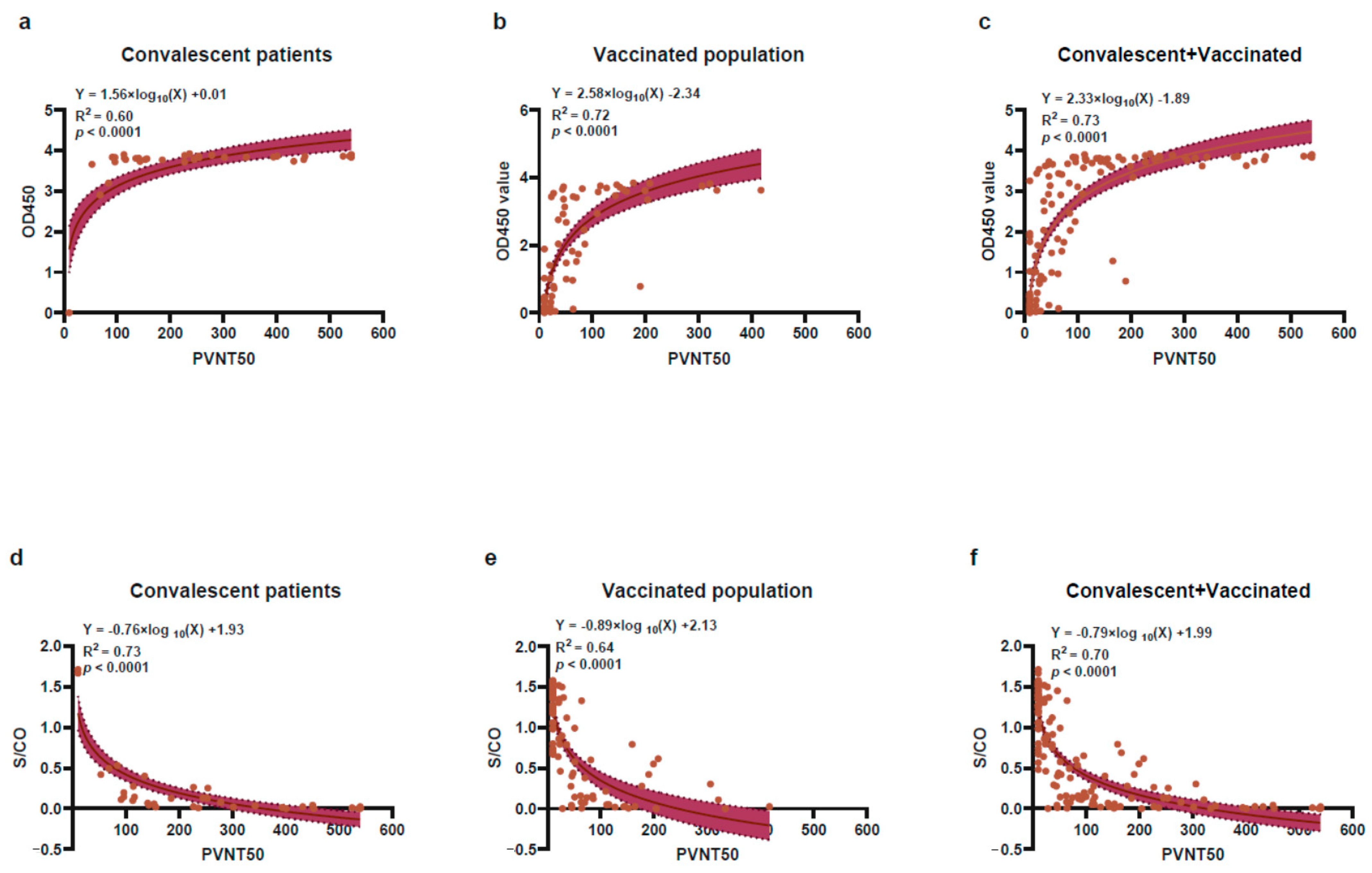 Pathogens 11 00171 g005