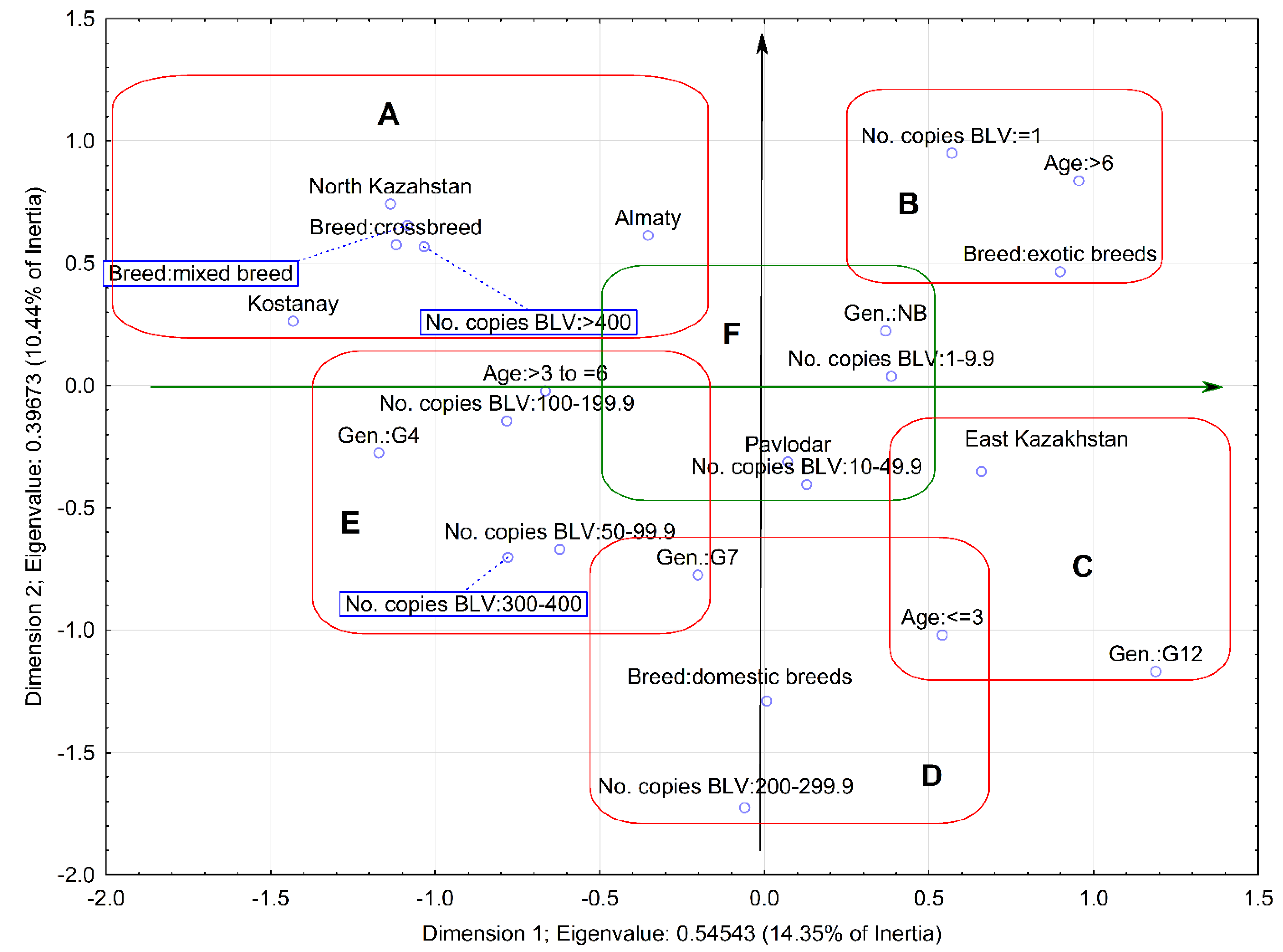 Pathogens 11 00180 g001 550