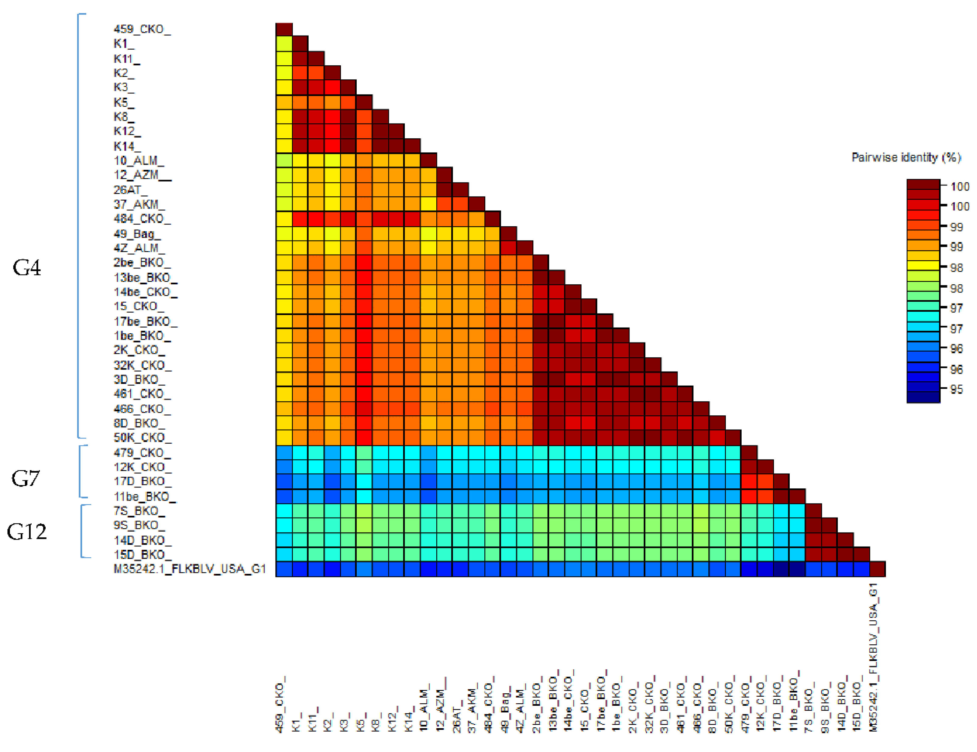 Pathogens 11 00180 g004 550