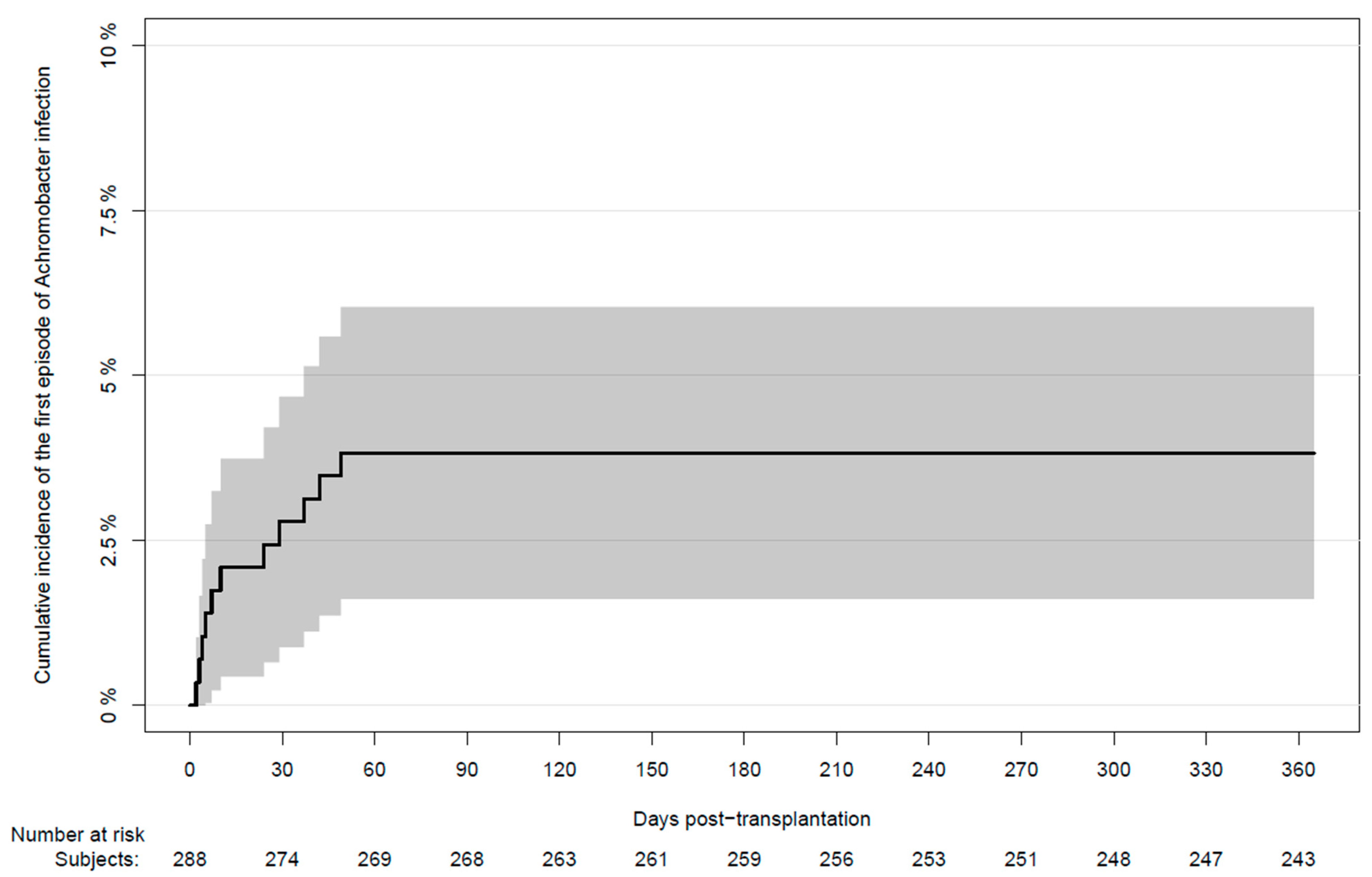 Pathogens 11 00181 g001 550