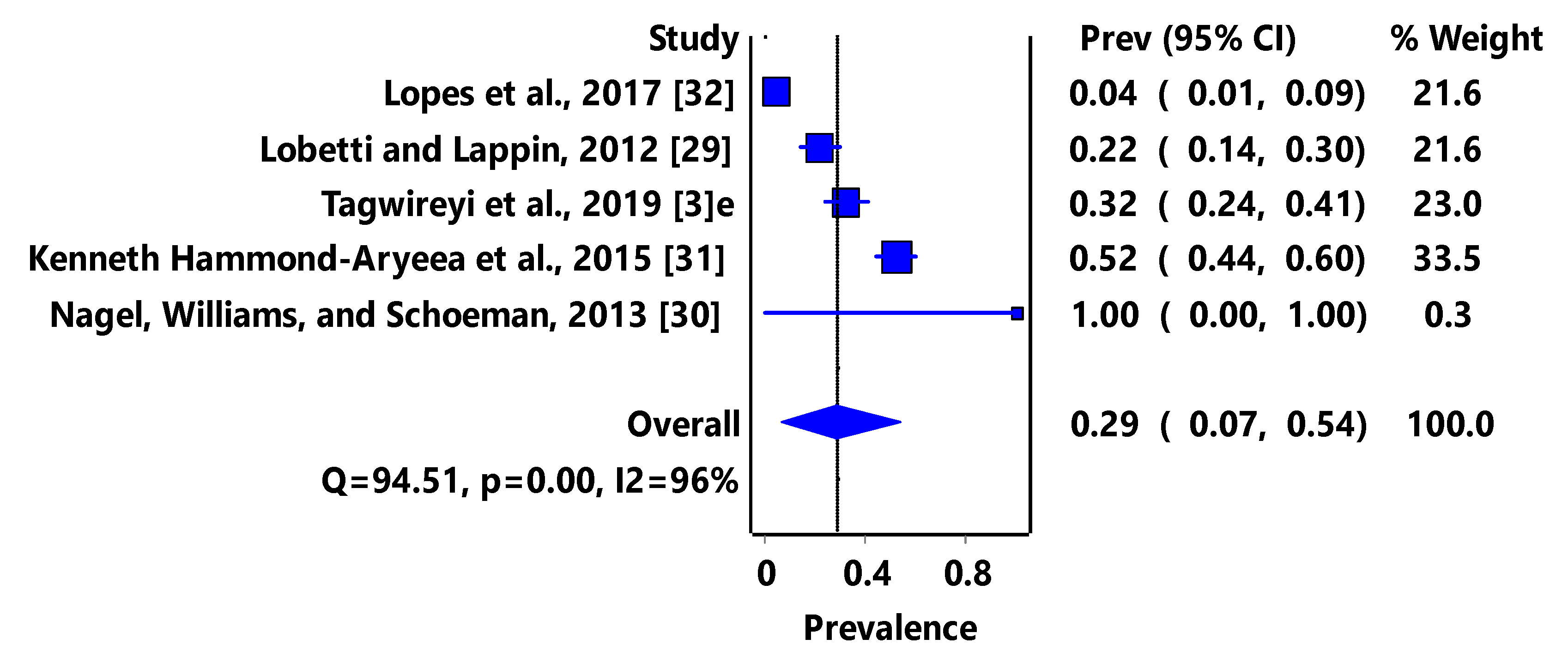 Pathogens 11 00183 g003