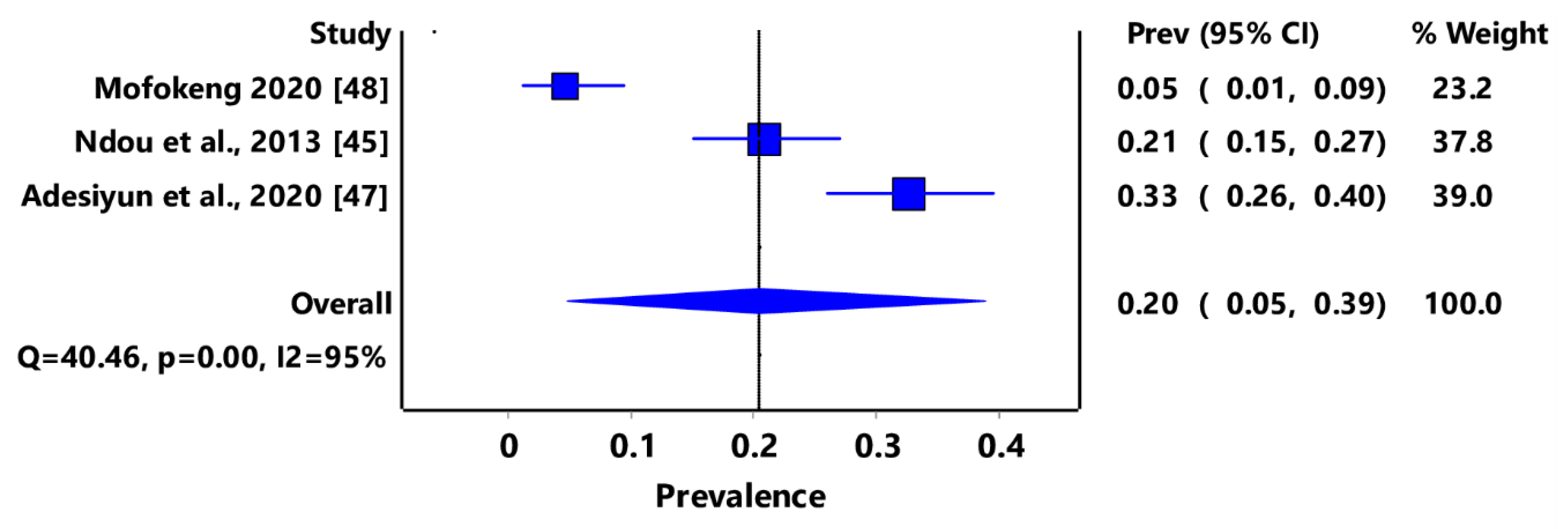 Pathogens 11 00183 g006