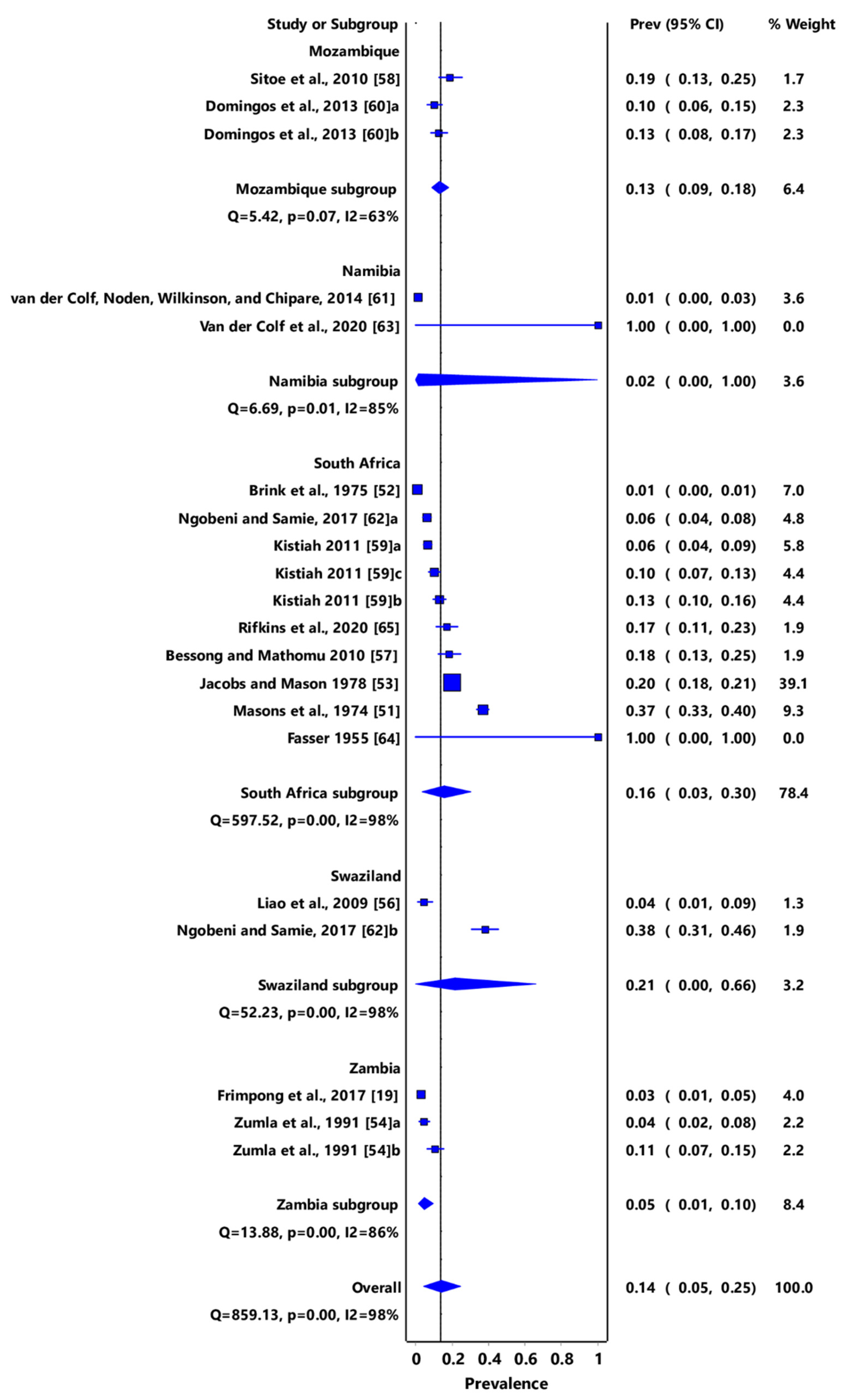 Pathogens 11 00183 g010