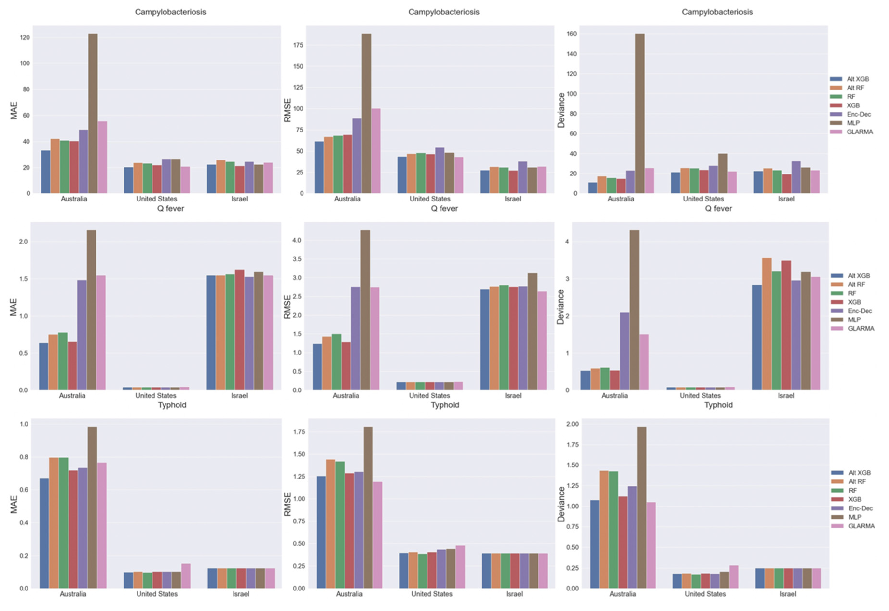 Pathogens 11 00185 g005