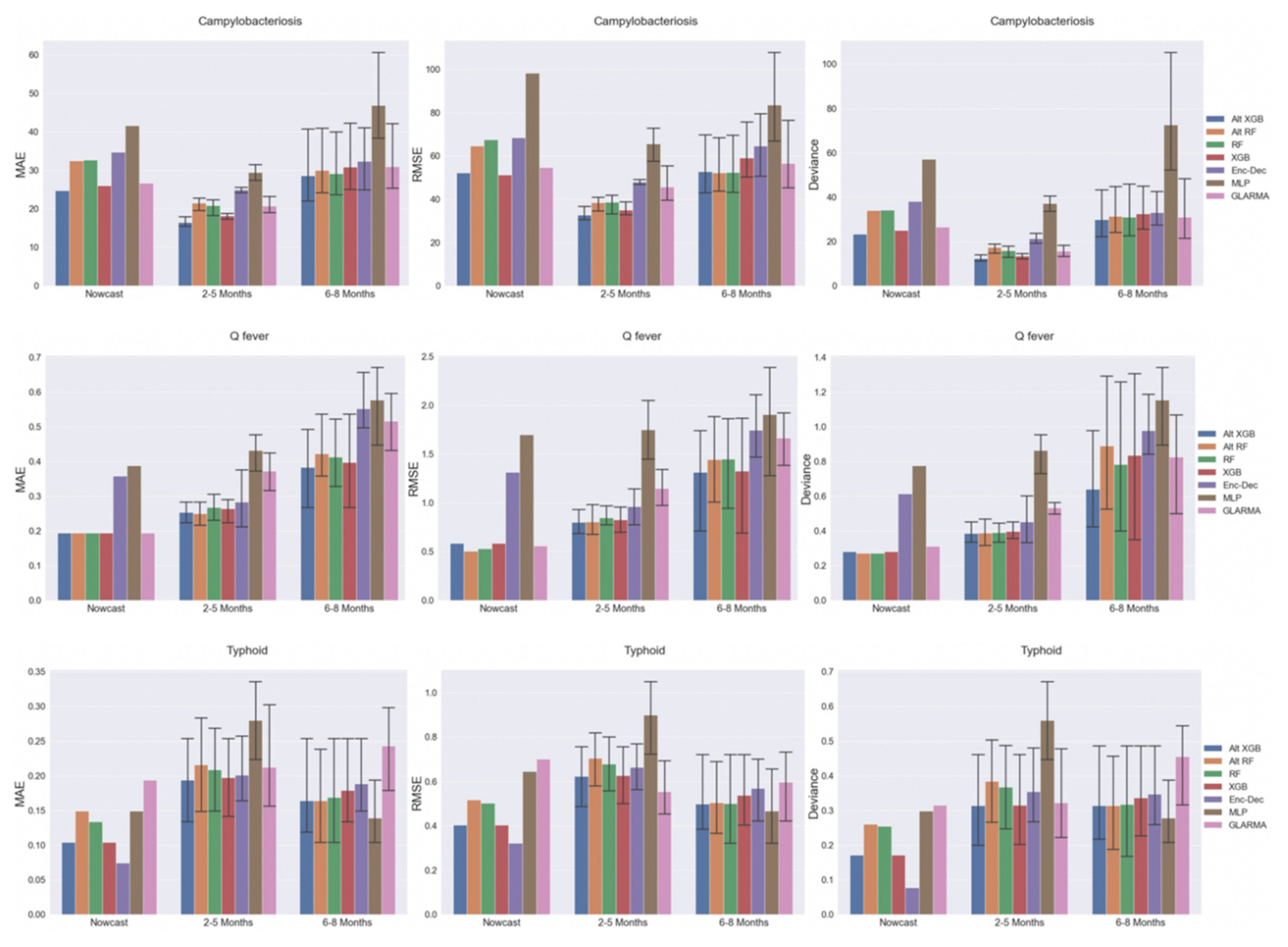 Pathogens 11 00185 g006