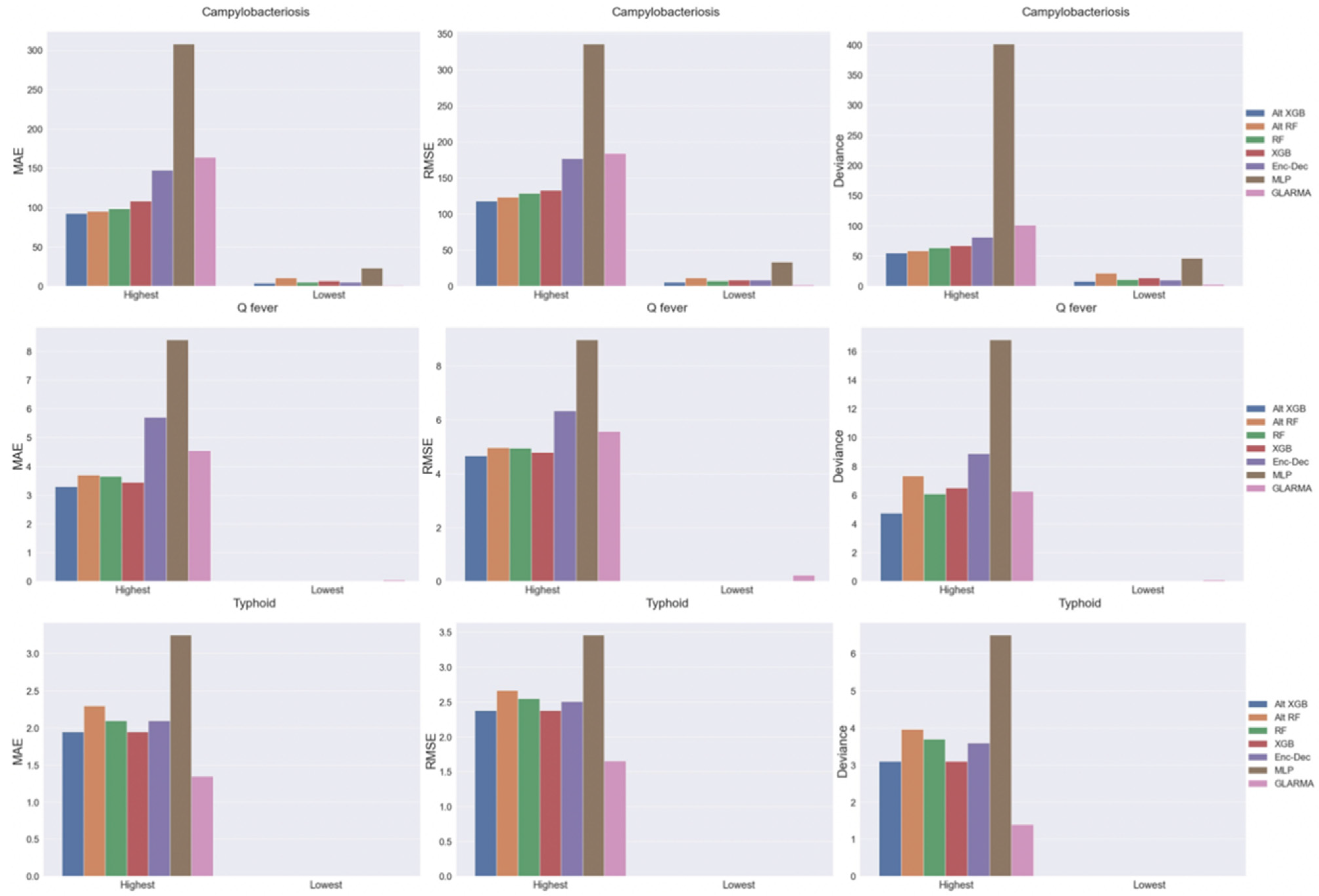 Pathogens 11 00185 g007