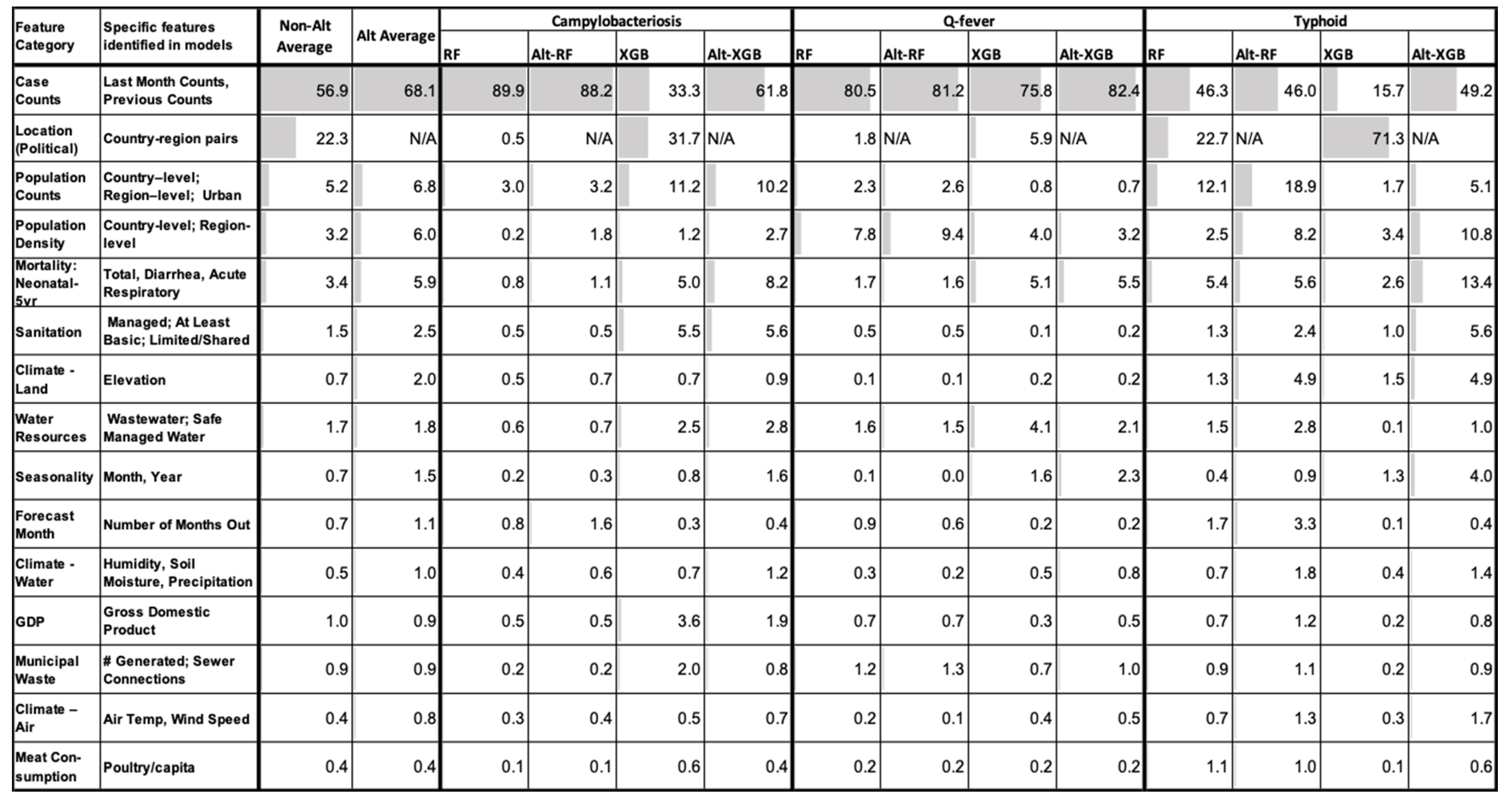 Pathogens 11 00185 g008