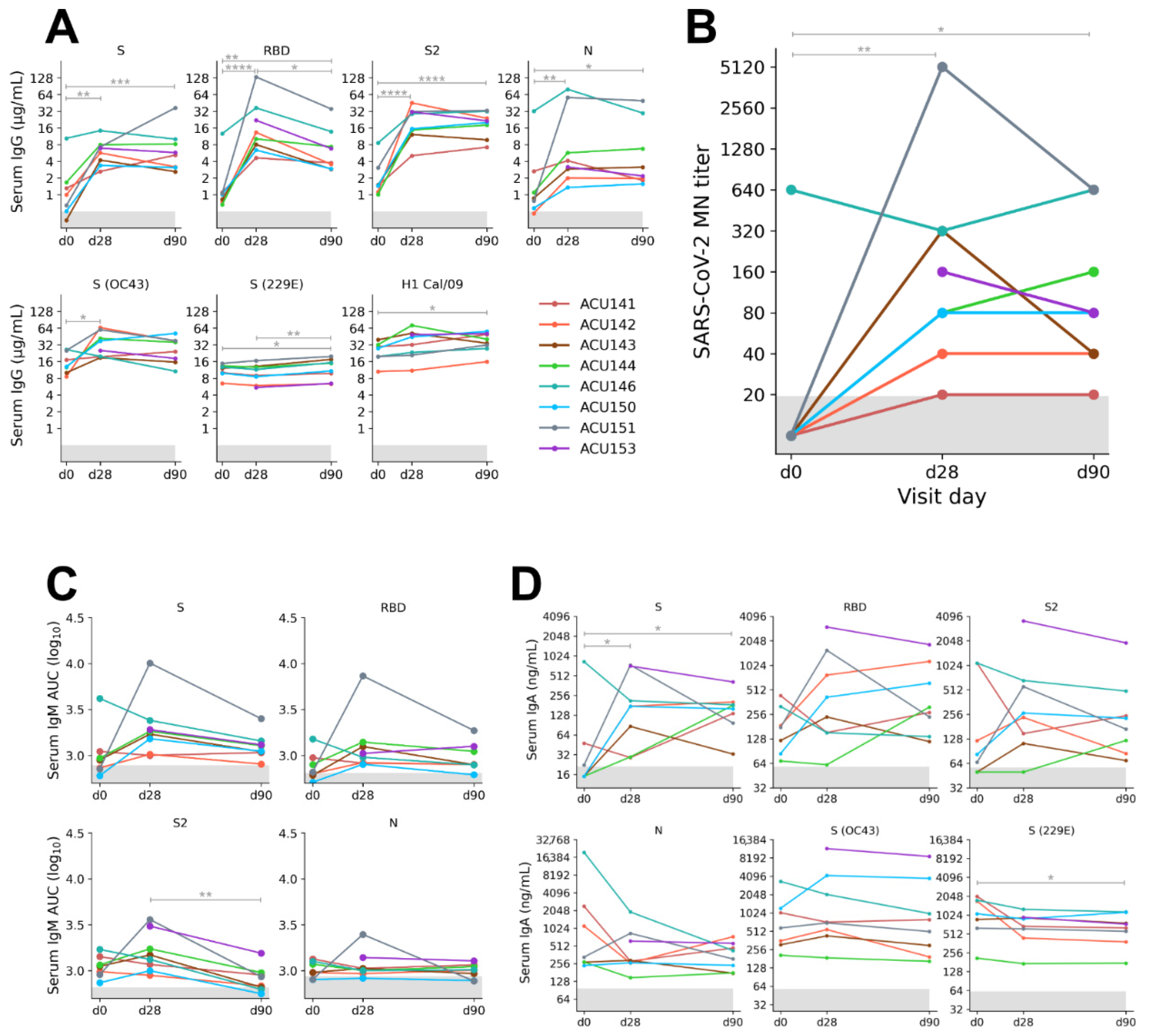 Pathogens 11 00186 g001 550