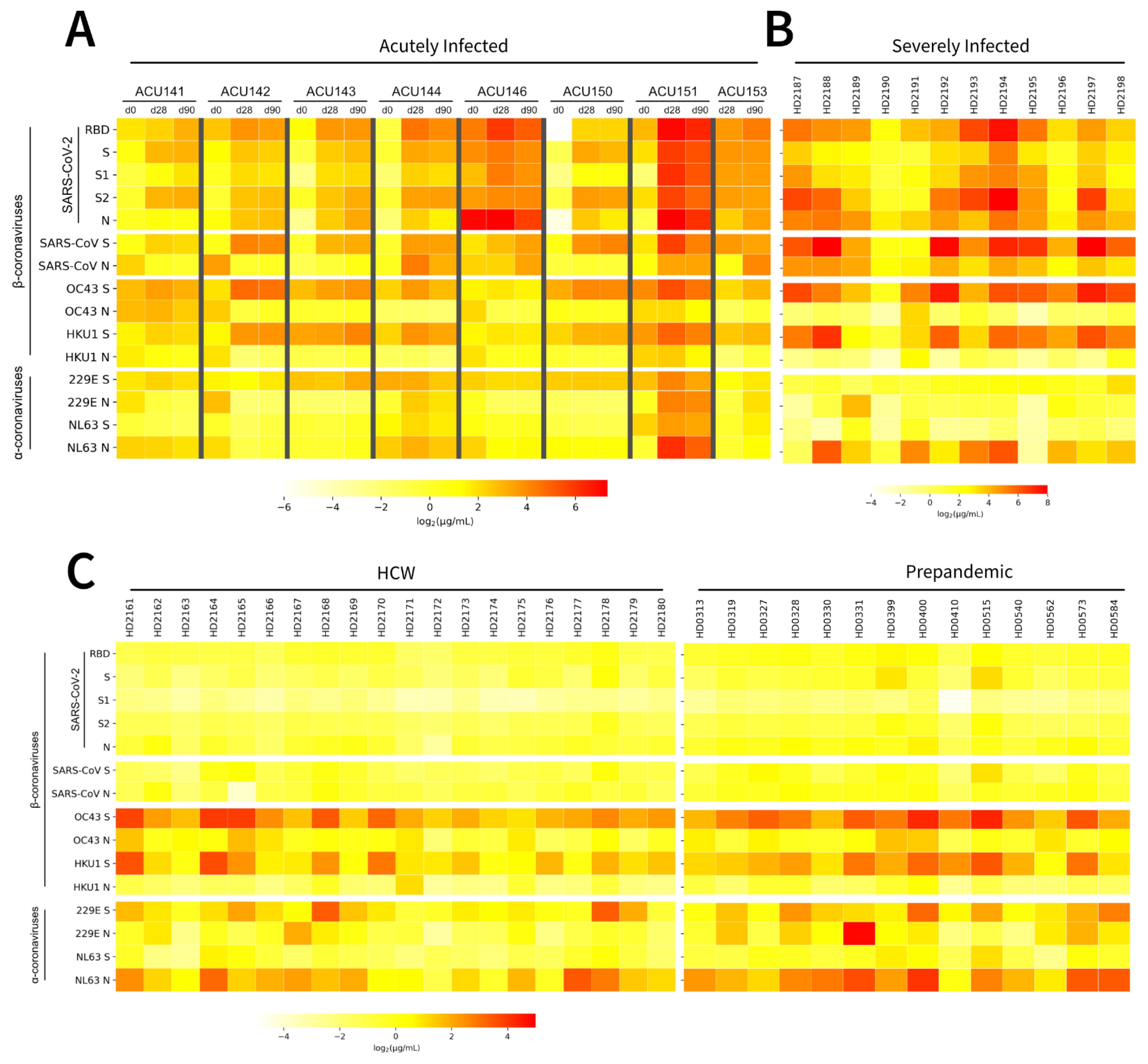 Pathogens 11 00186 g002 550
