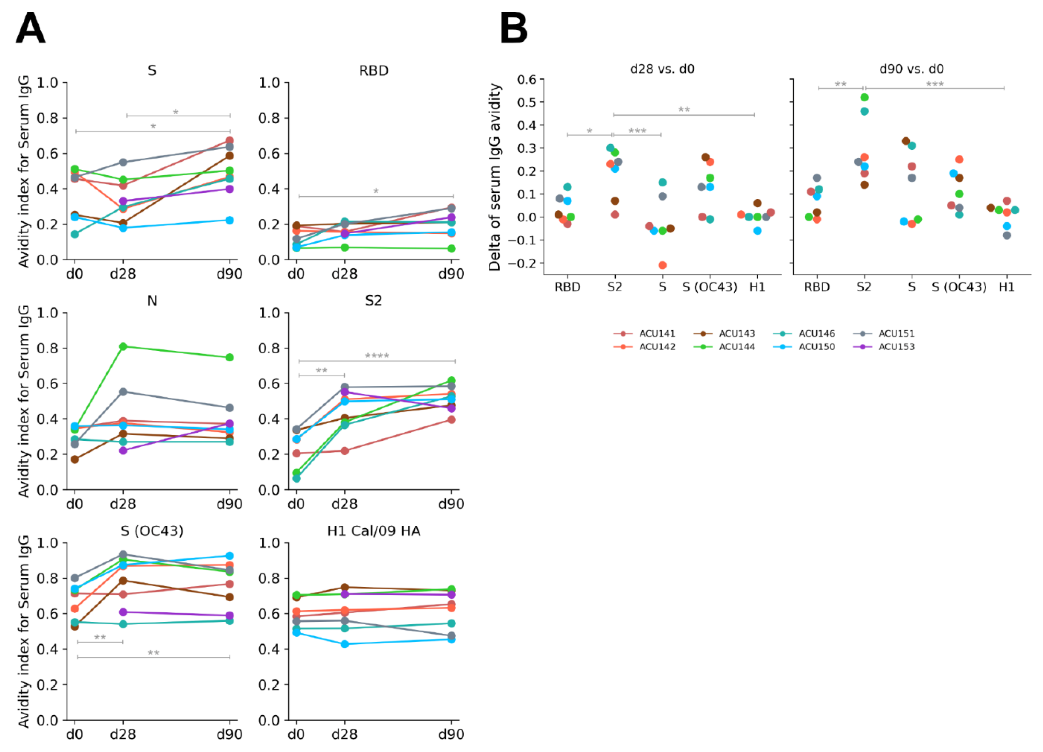 Pathogens 11 00186 g003 550