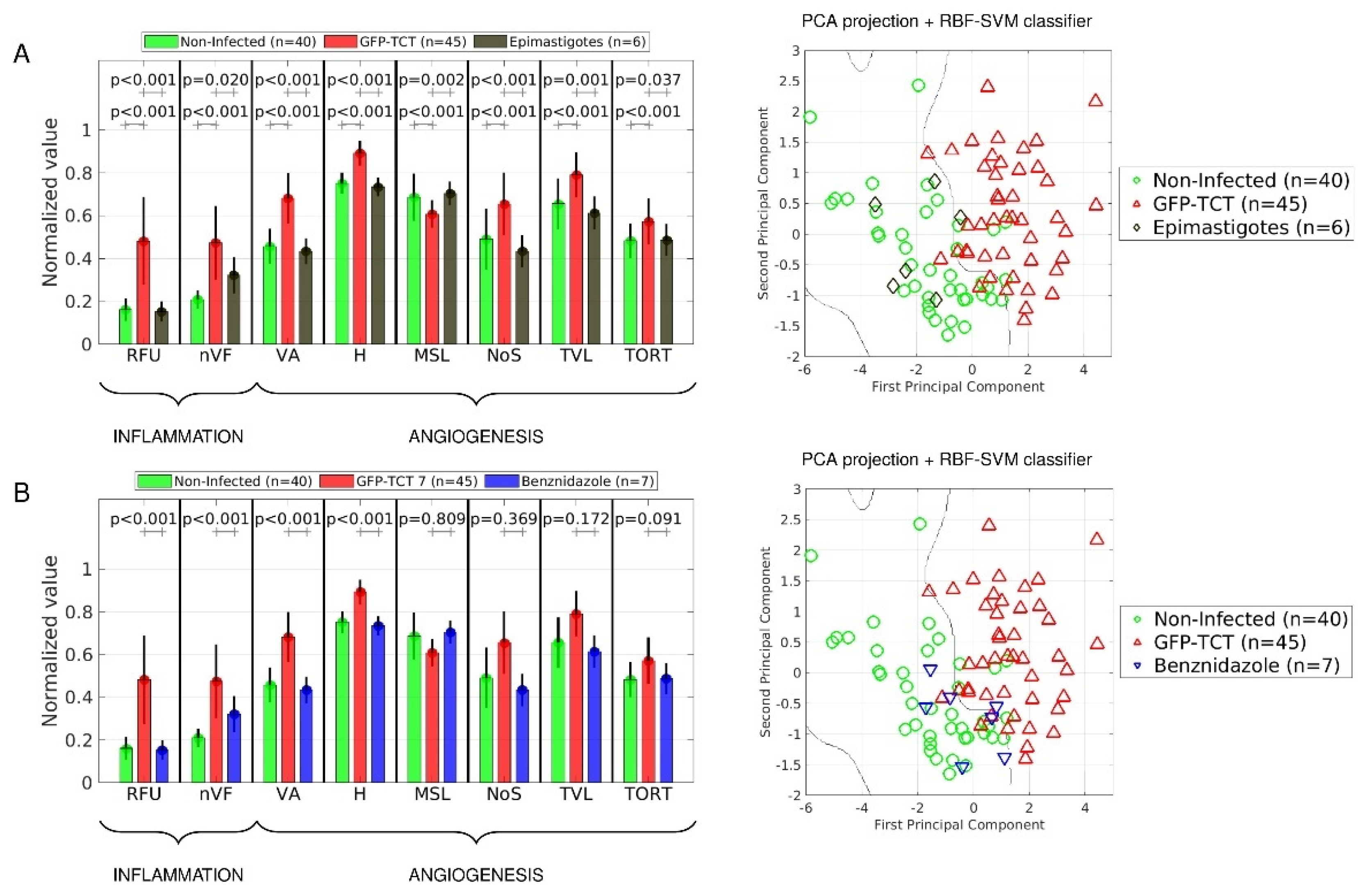 Pathogens 11 00187 g005 Pathogens 11 00187 g005