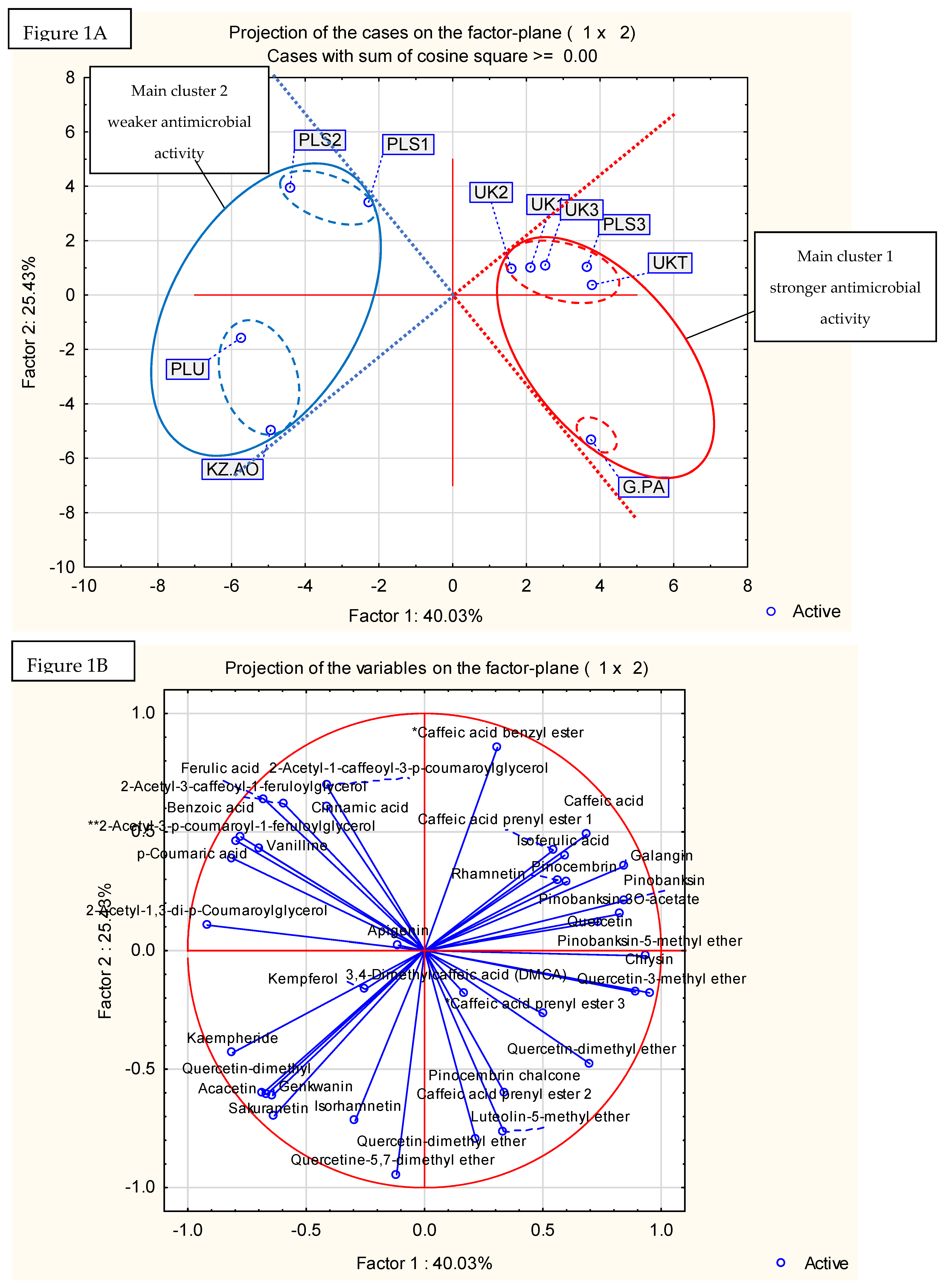 Pathogens 11 00191 g001 550