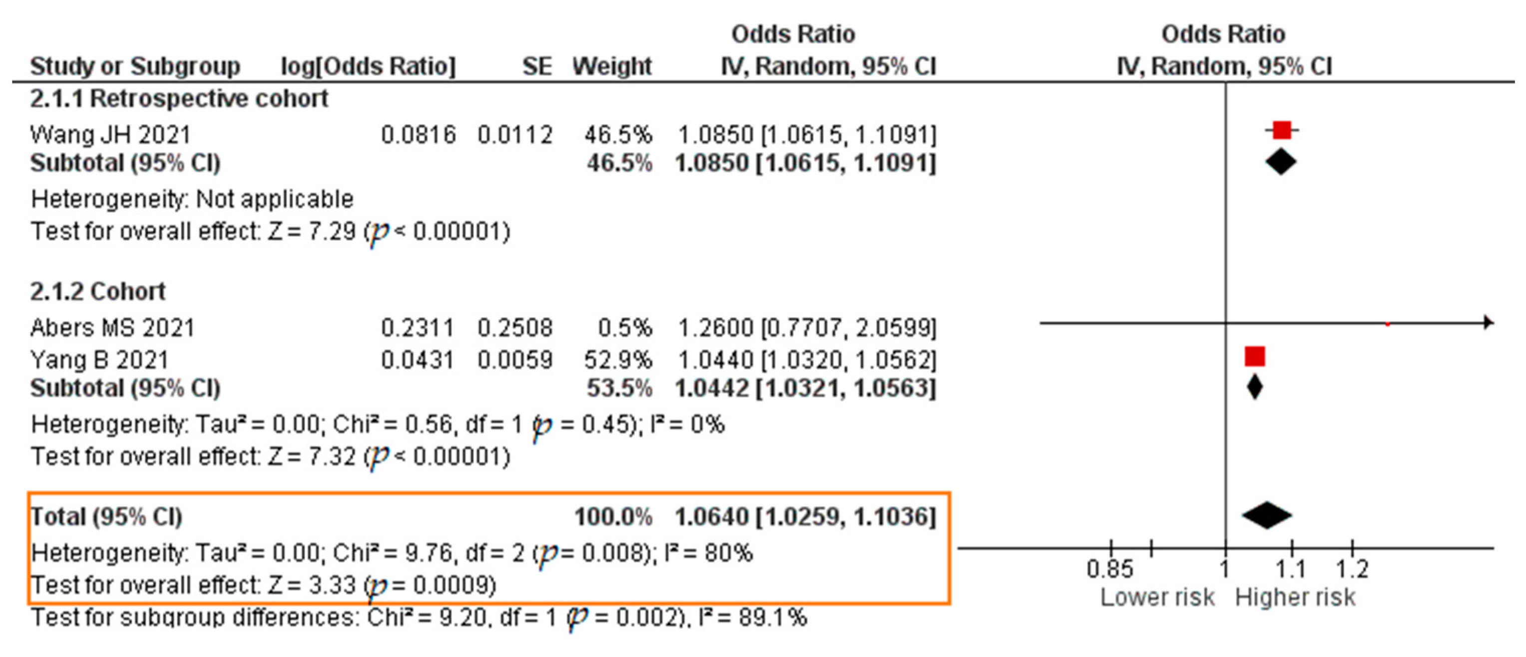 Pathogens Free Full Text The Association Between Tnf Alpha Il 6 And Vitamin D Levels And Covid 19 Severity And Mortality A Systematic Review And Meta Analysis Html Pathogens Free Full Text The Association Between Tnf Alpha Il 6 And Vitamin D Levels And Covid 19 Severity And Mortality A Systematic Review And Meta Analysis Html