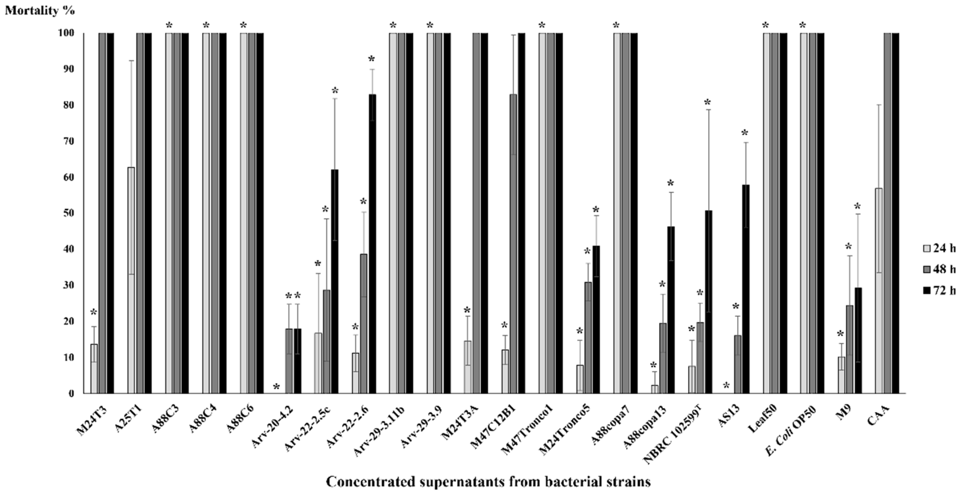 Pathogens 11 00198 g002 Pathogens 11 00198 g002